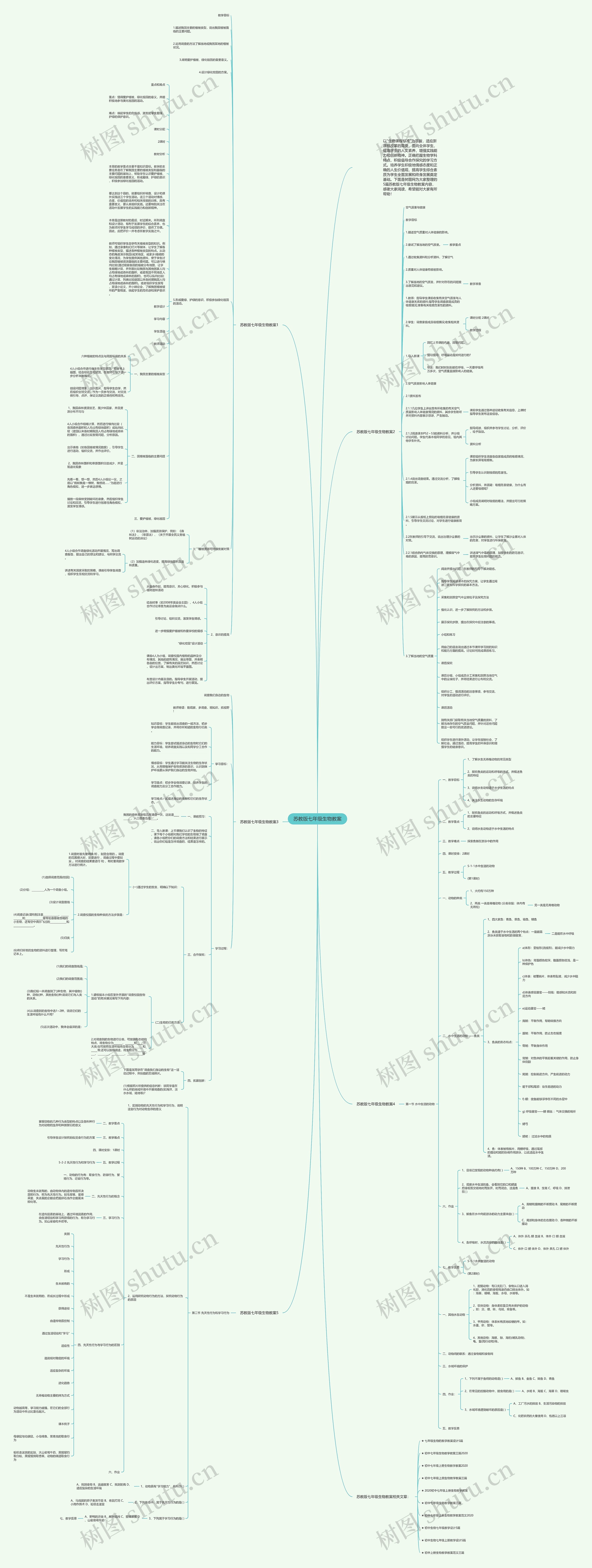 苏教版七年级生物教案思维导图高清图 苏教版七年级生物教案思维导图