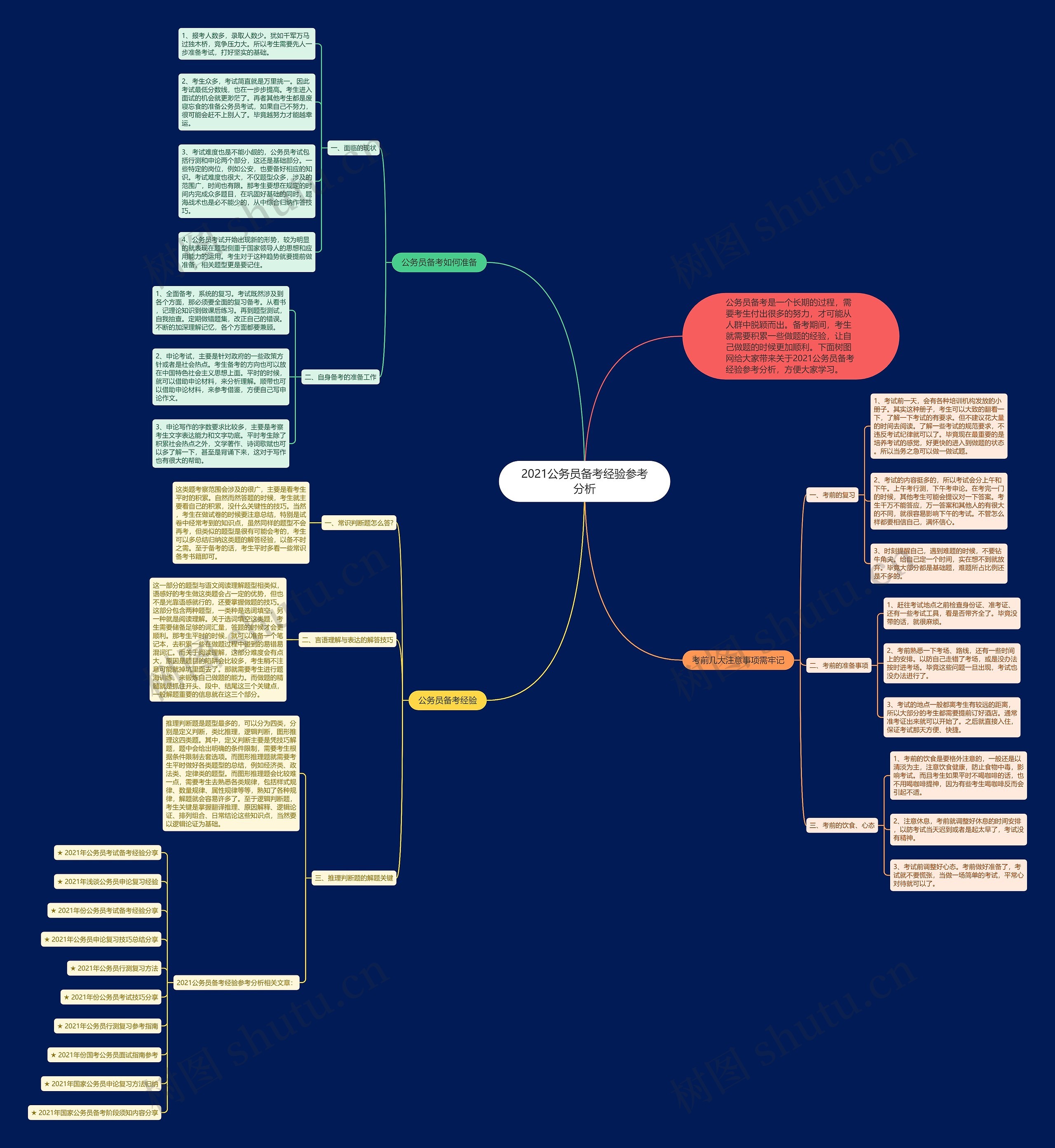 2021公务员备考经验参考分析思维导图