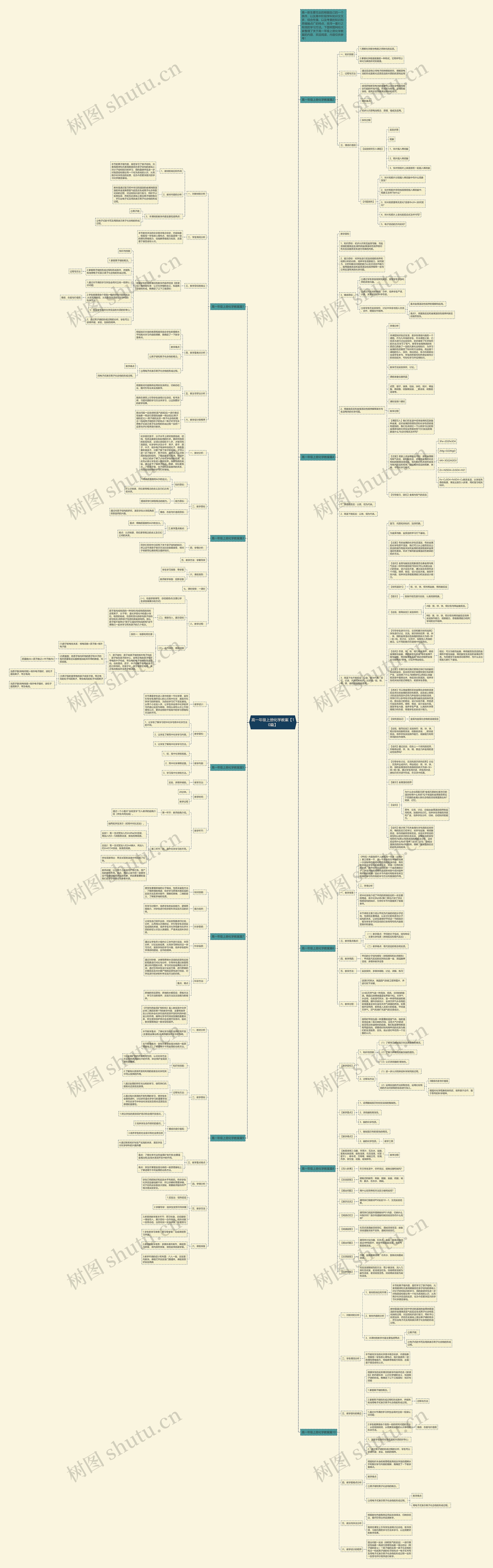 高一年级上册化学教案【10篇】思维导图