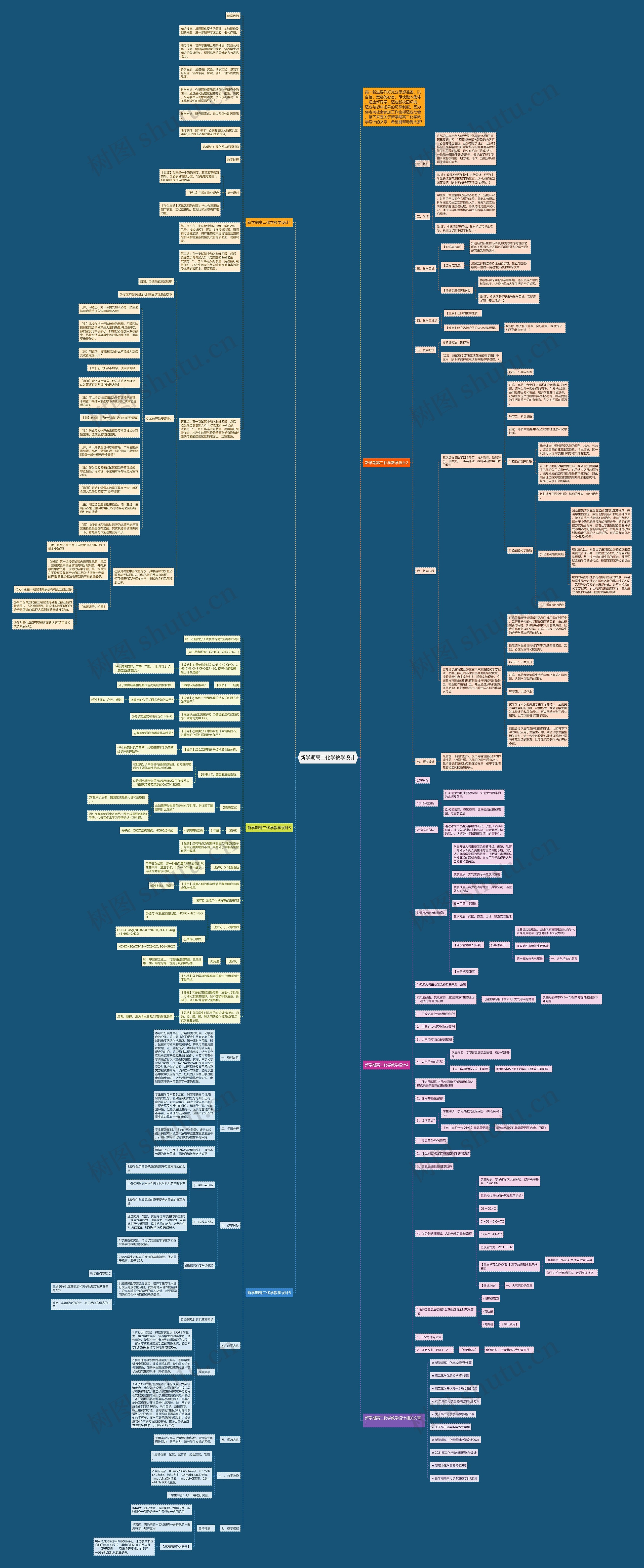 新学期高二化学教学设计思维导图