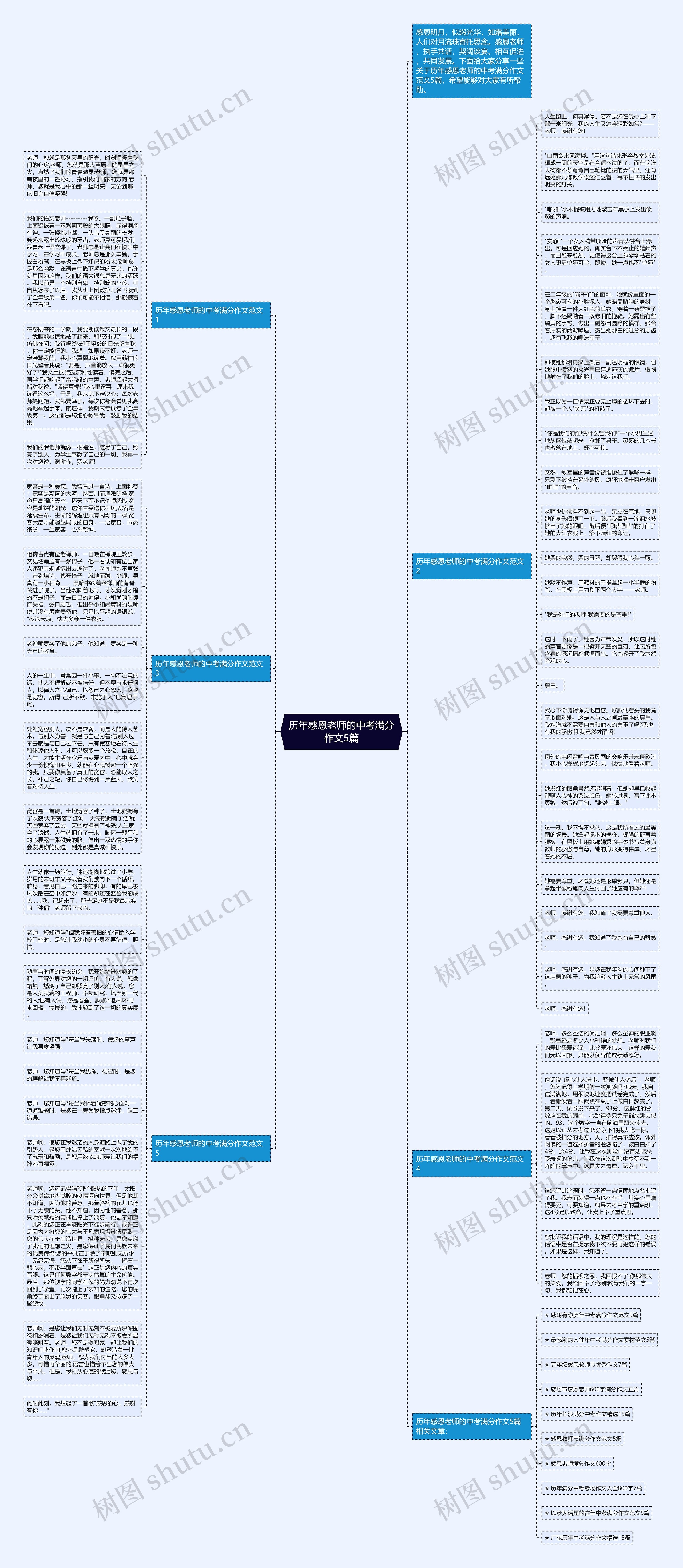 历年感恩老师的中考满分作文5篇思维导图