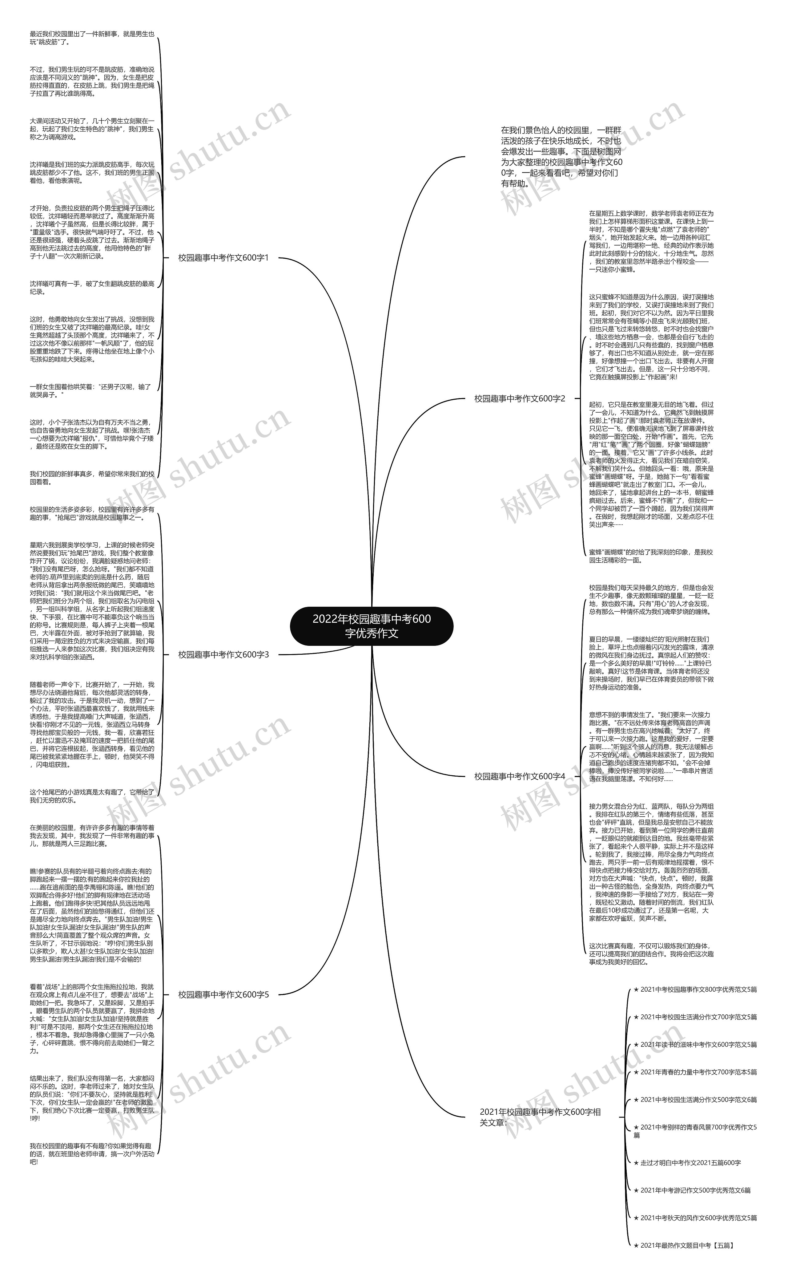 2022年校园趣事中考600字优秀作文思维导图