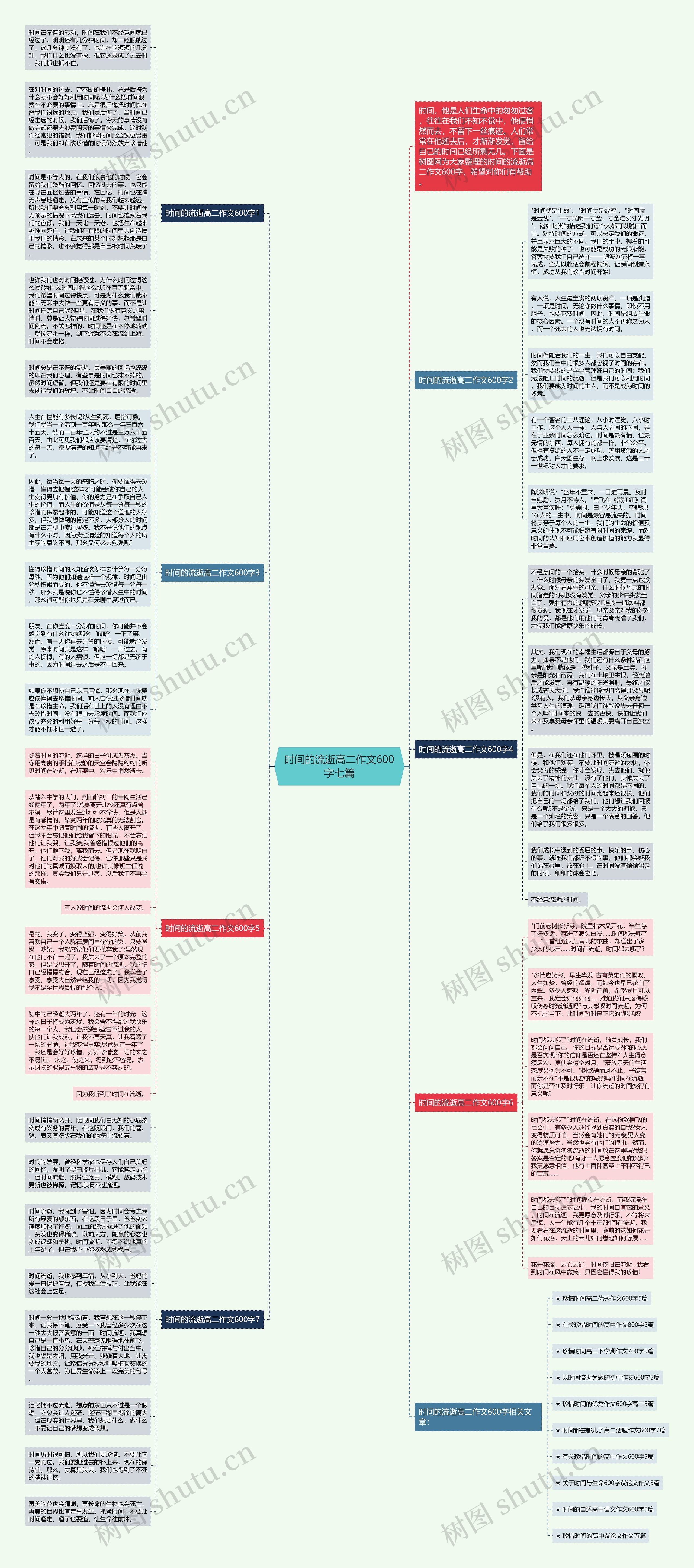 时间的流逝高二作文600字七篇思维导图