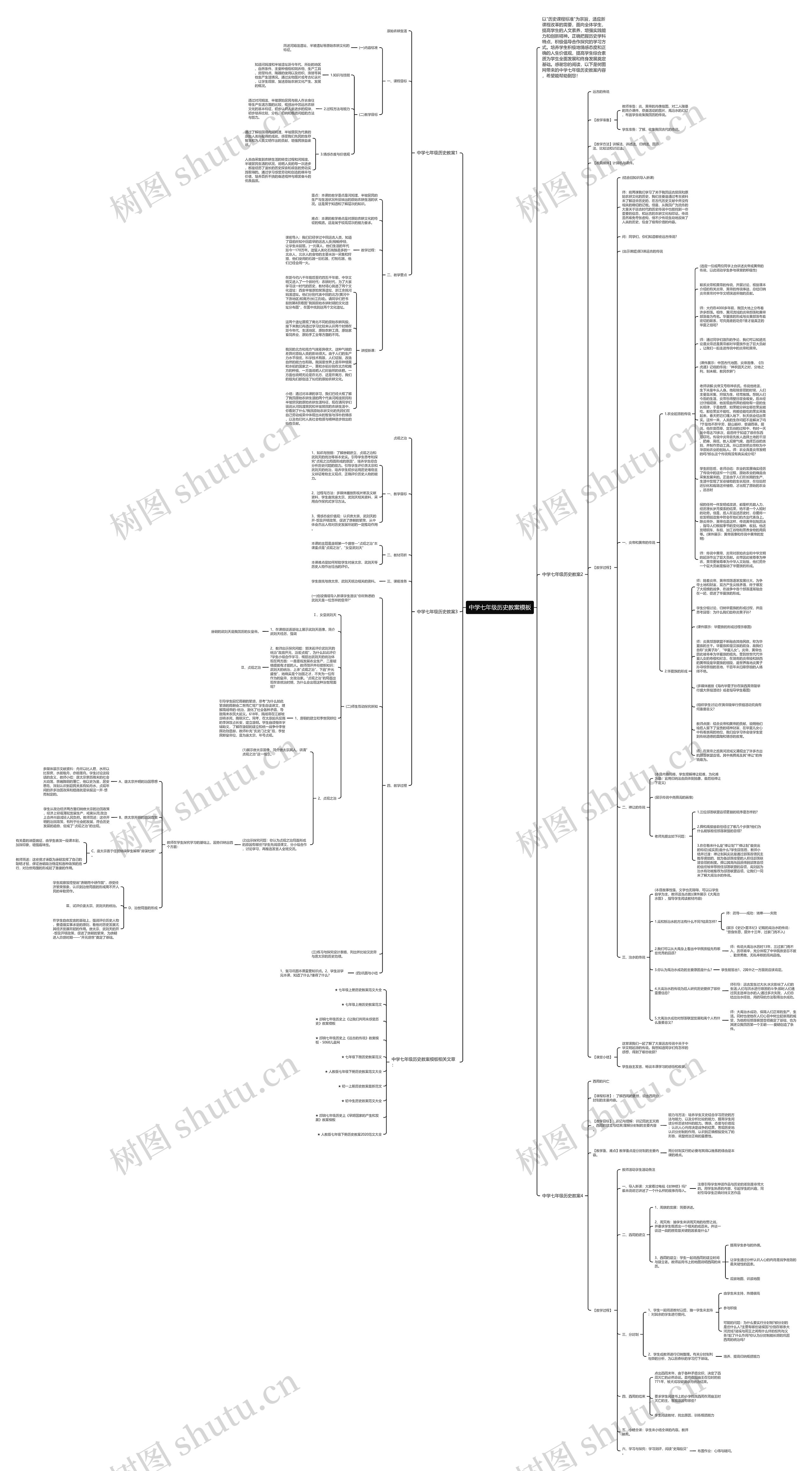 中学七年级历史教案思维导图
