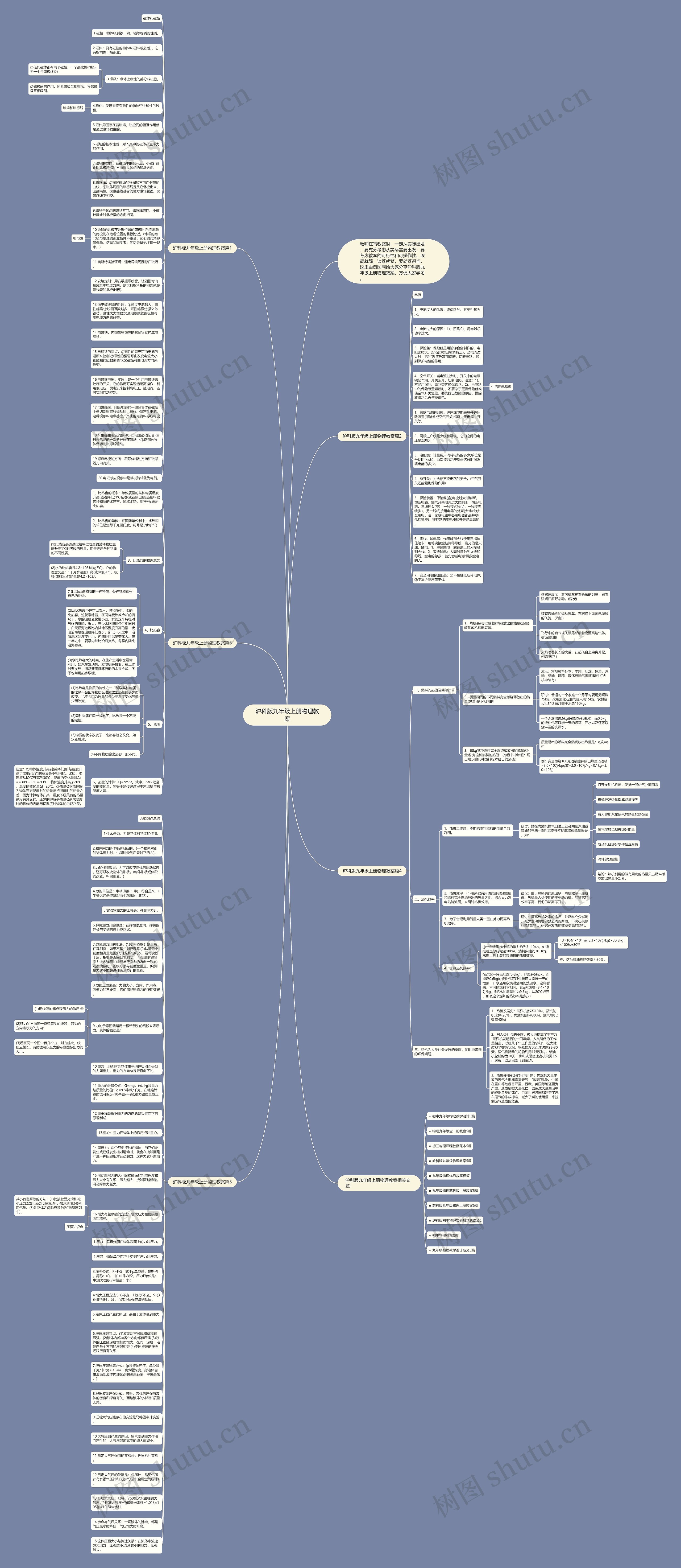 沪科版九年级上册物理教案思维导图