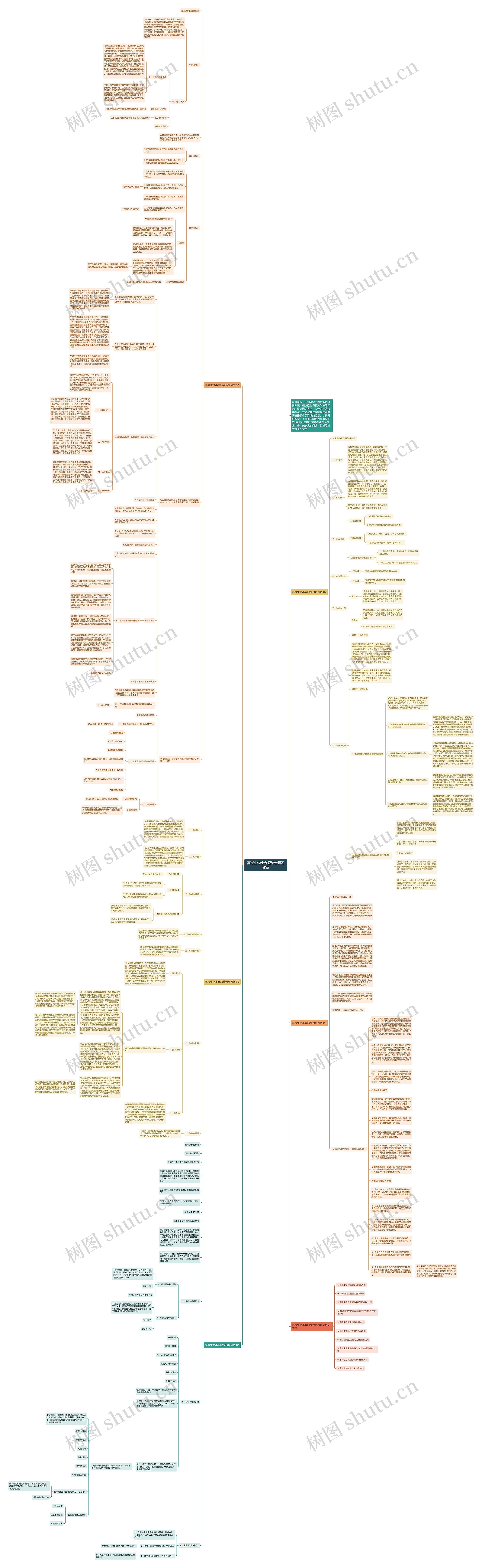 高考生物小专题综合复习教案思维导图