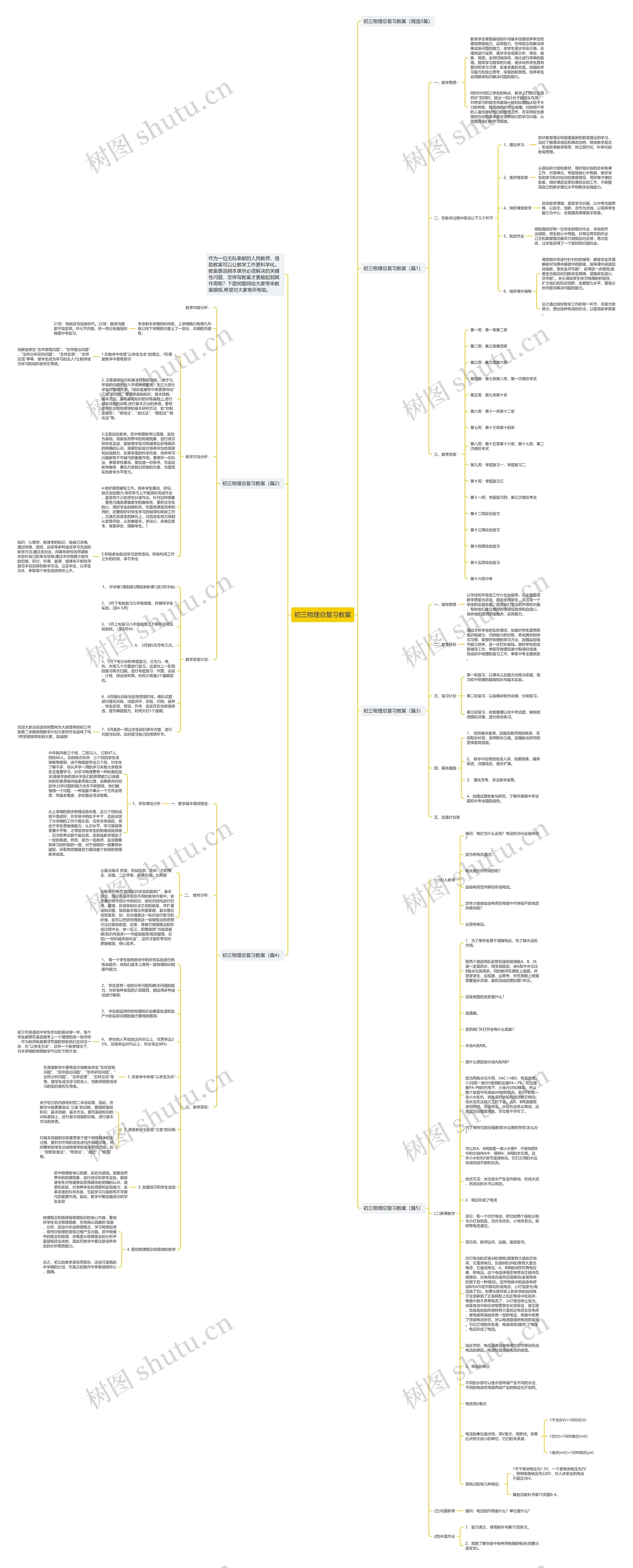初三物理总复习教案思维导图