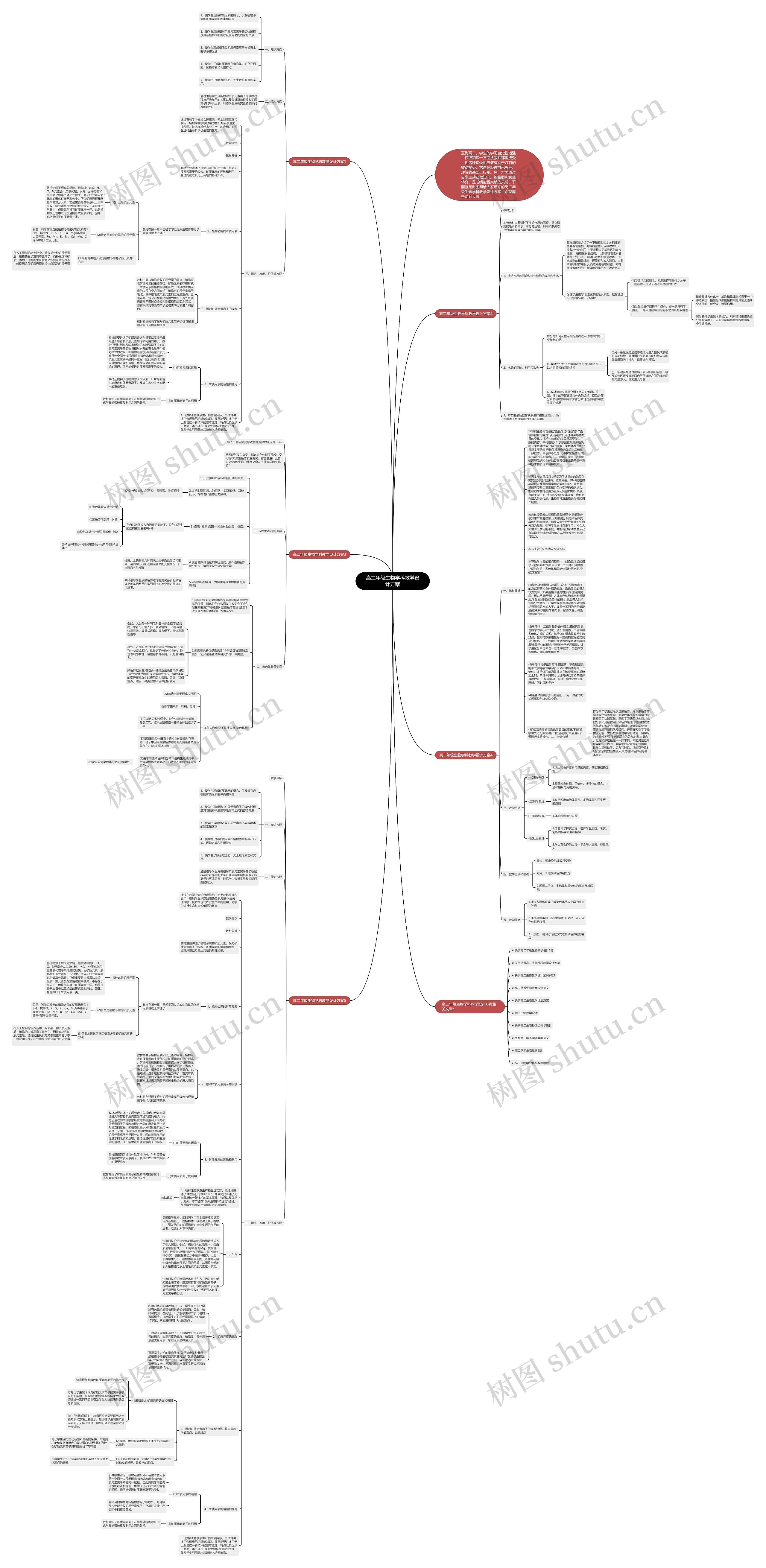 高二年级生物学科教学设计方案思维导图