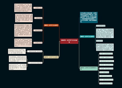 最新高一化学学习方法指导