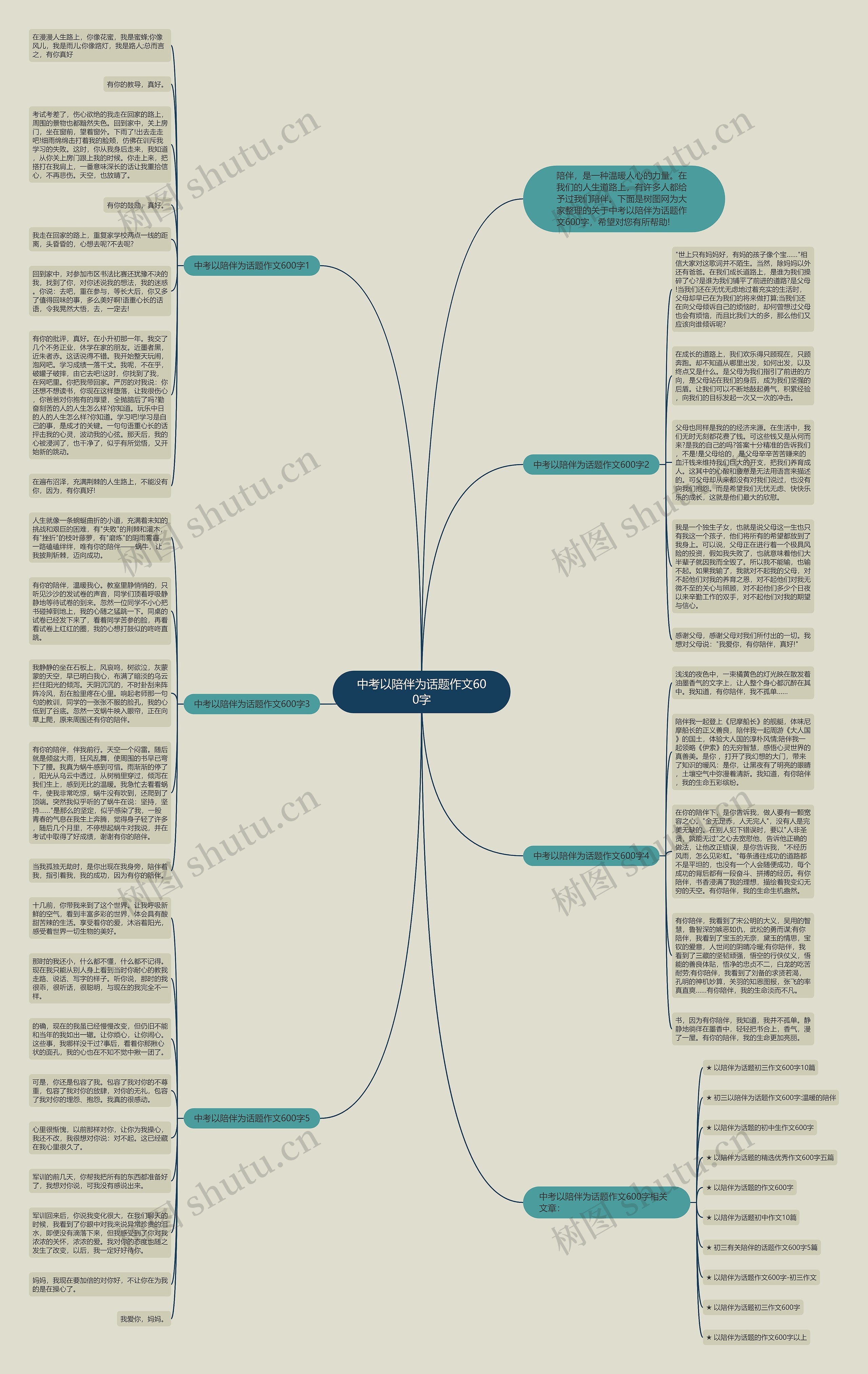 中考以陪伴为话题作文600字思维导图