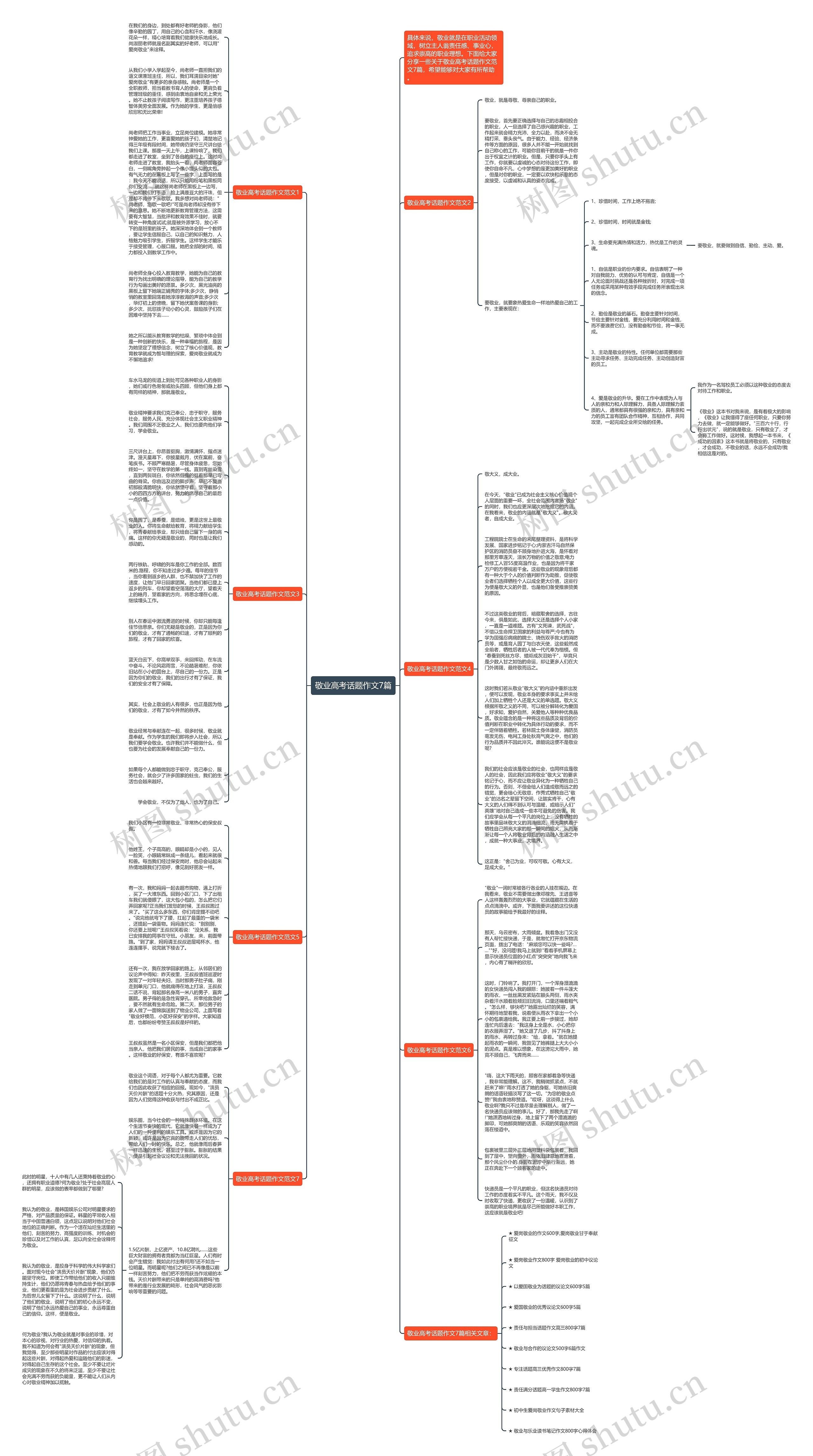 敬业高考话题作文7篇思维导图