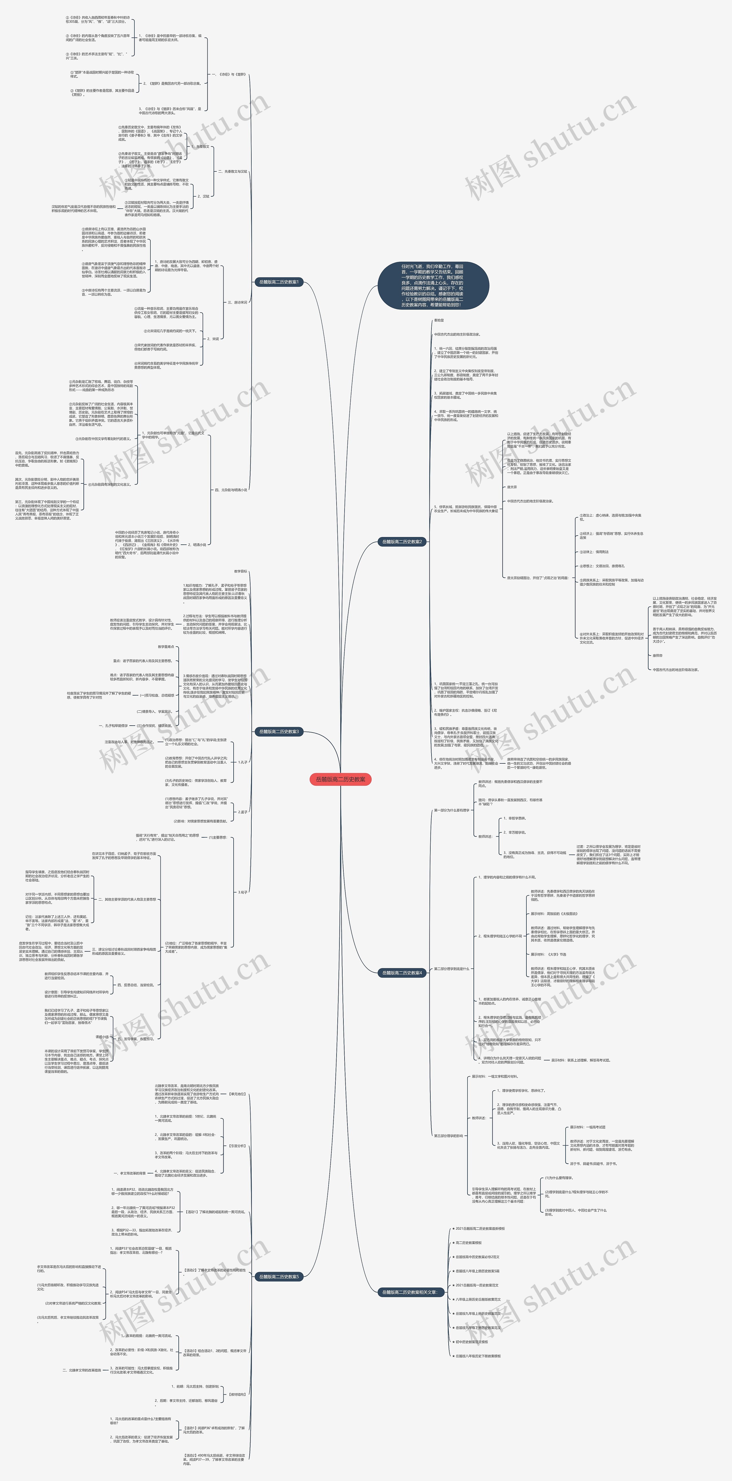 岳麓版高二历史教案思维导图