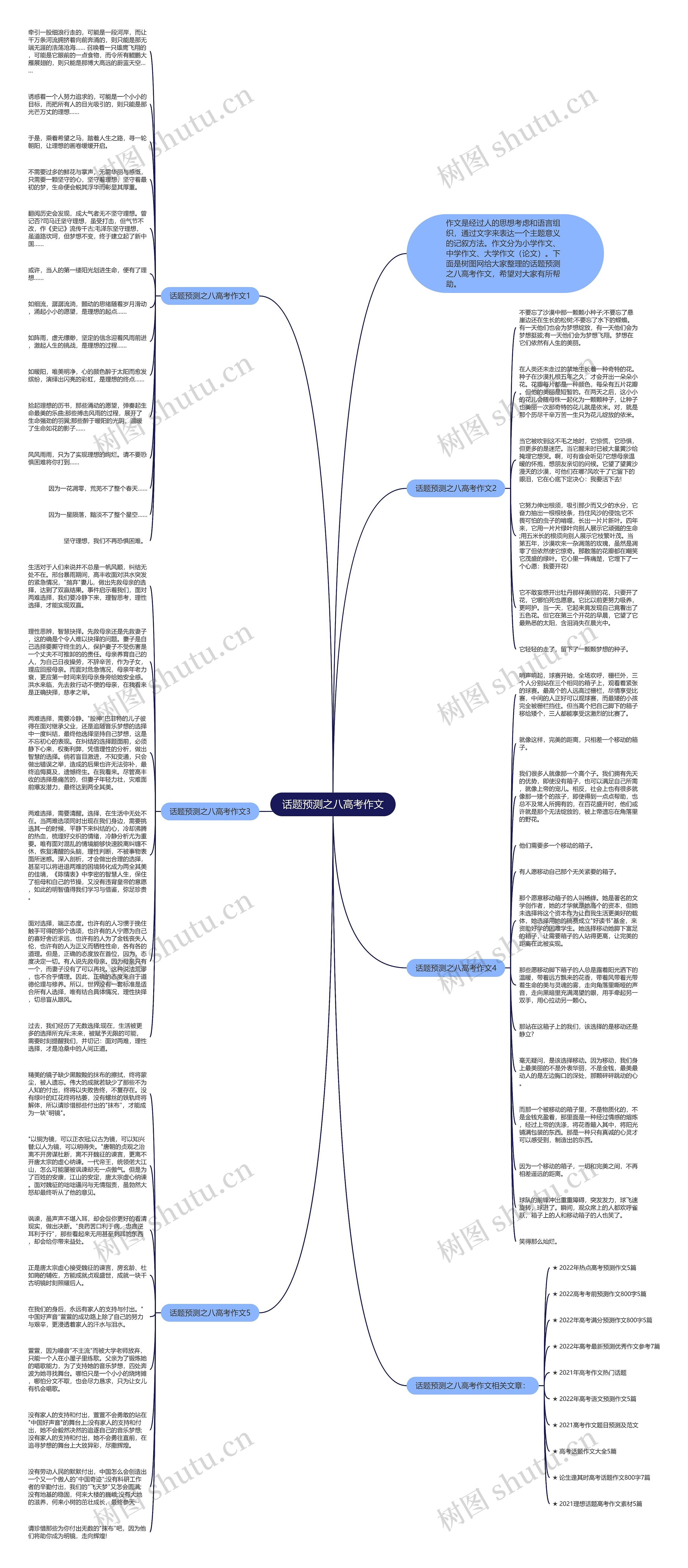 话题预测之八高考作文思维导图