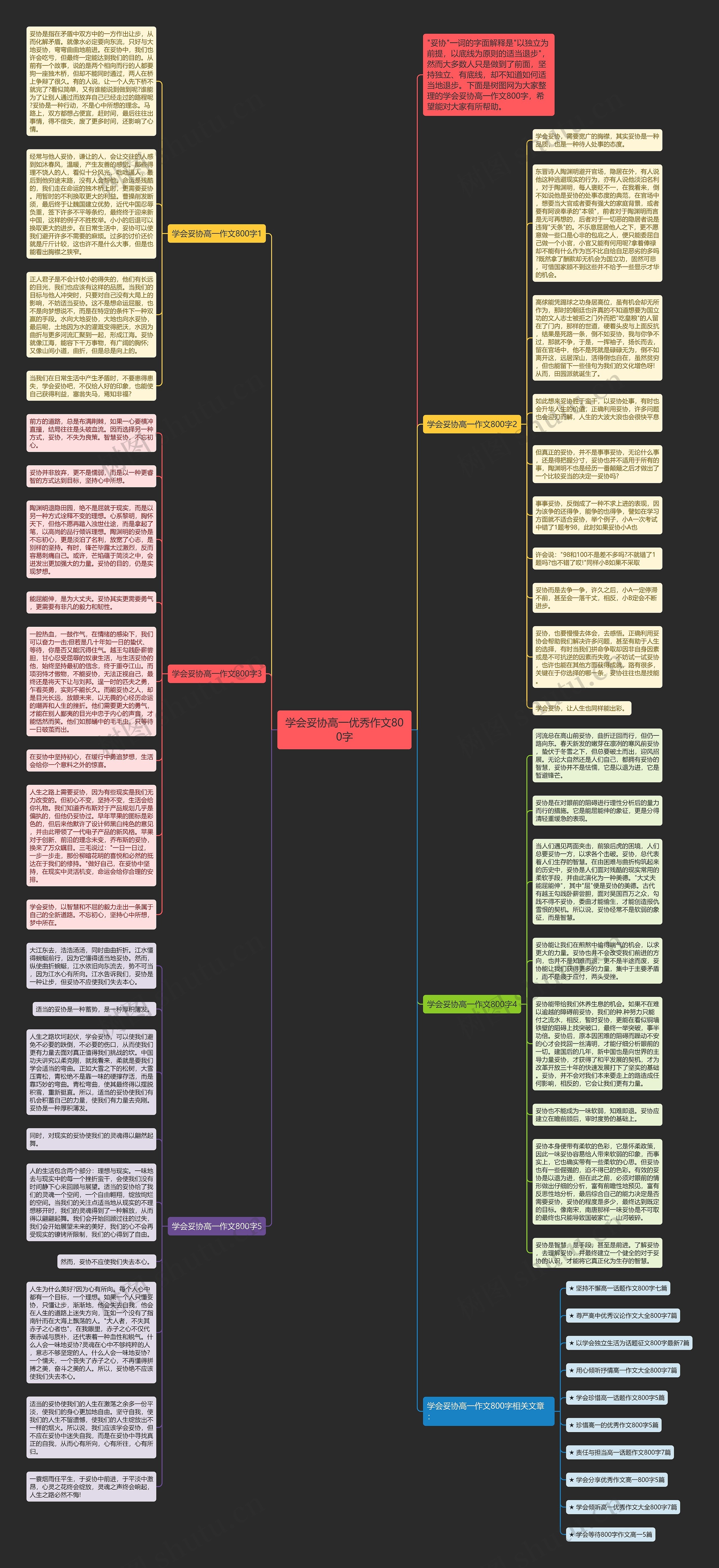 学会妥协高一优秀作文800字思维导图