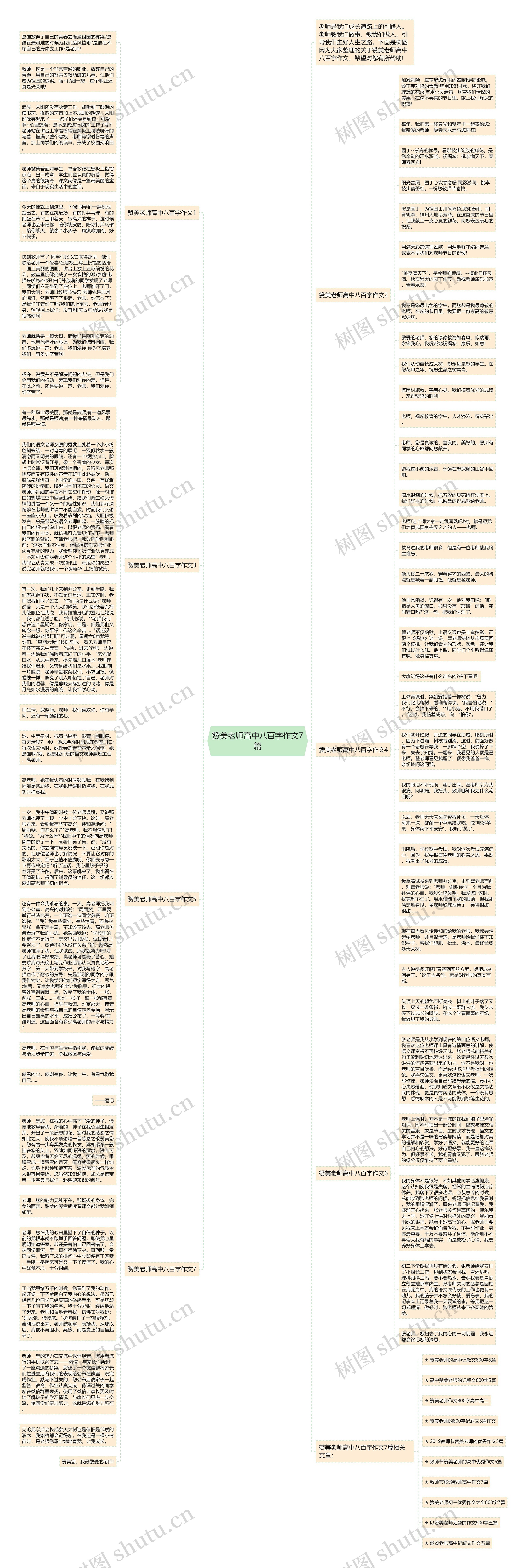赞美老师高中八百字作文7篇思维导图
