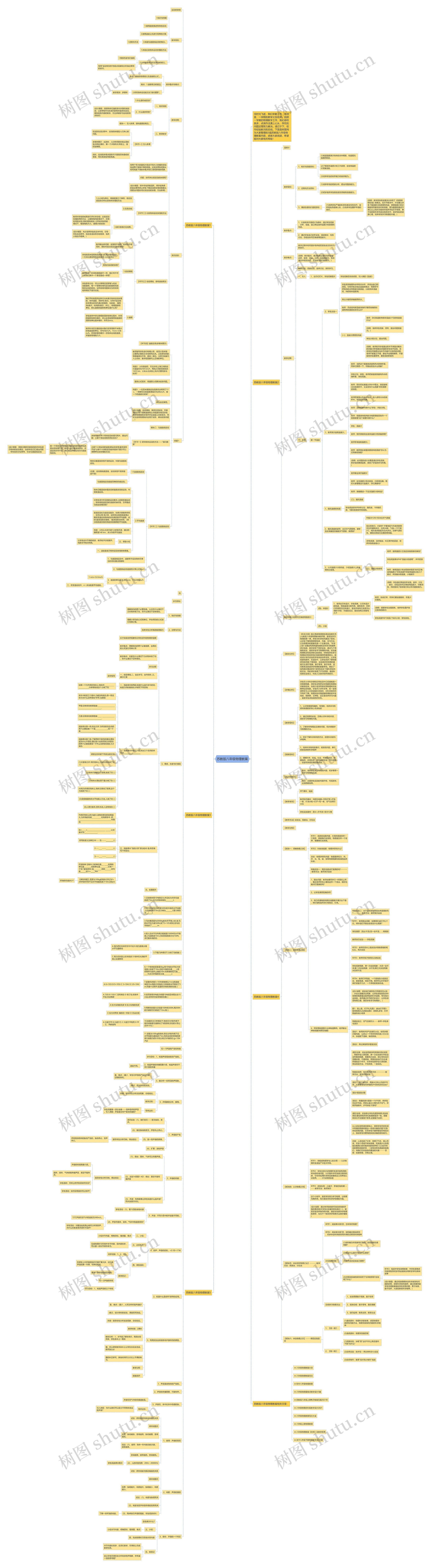 苏教版八年级物理教案思维导图