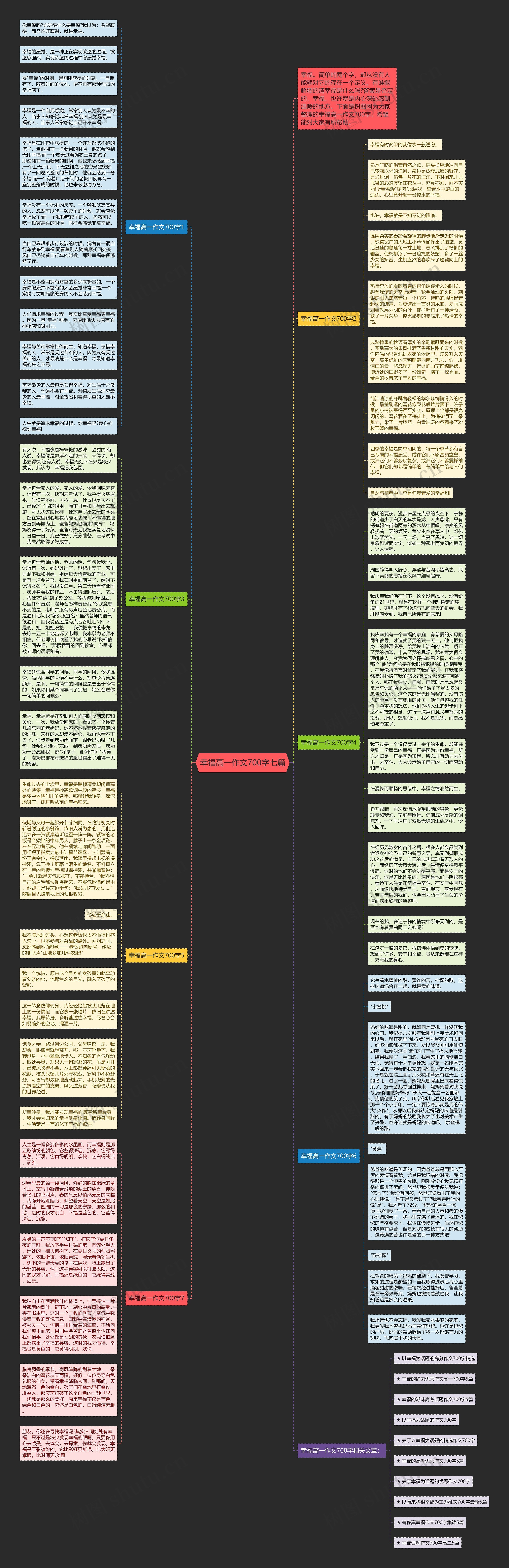 幸福高一作文700字七篇思维导图