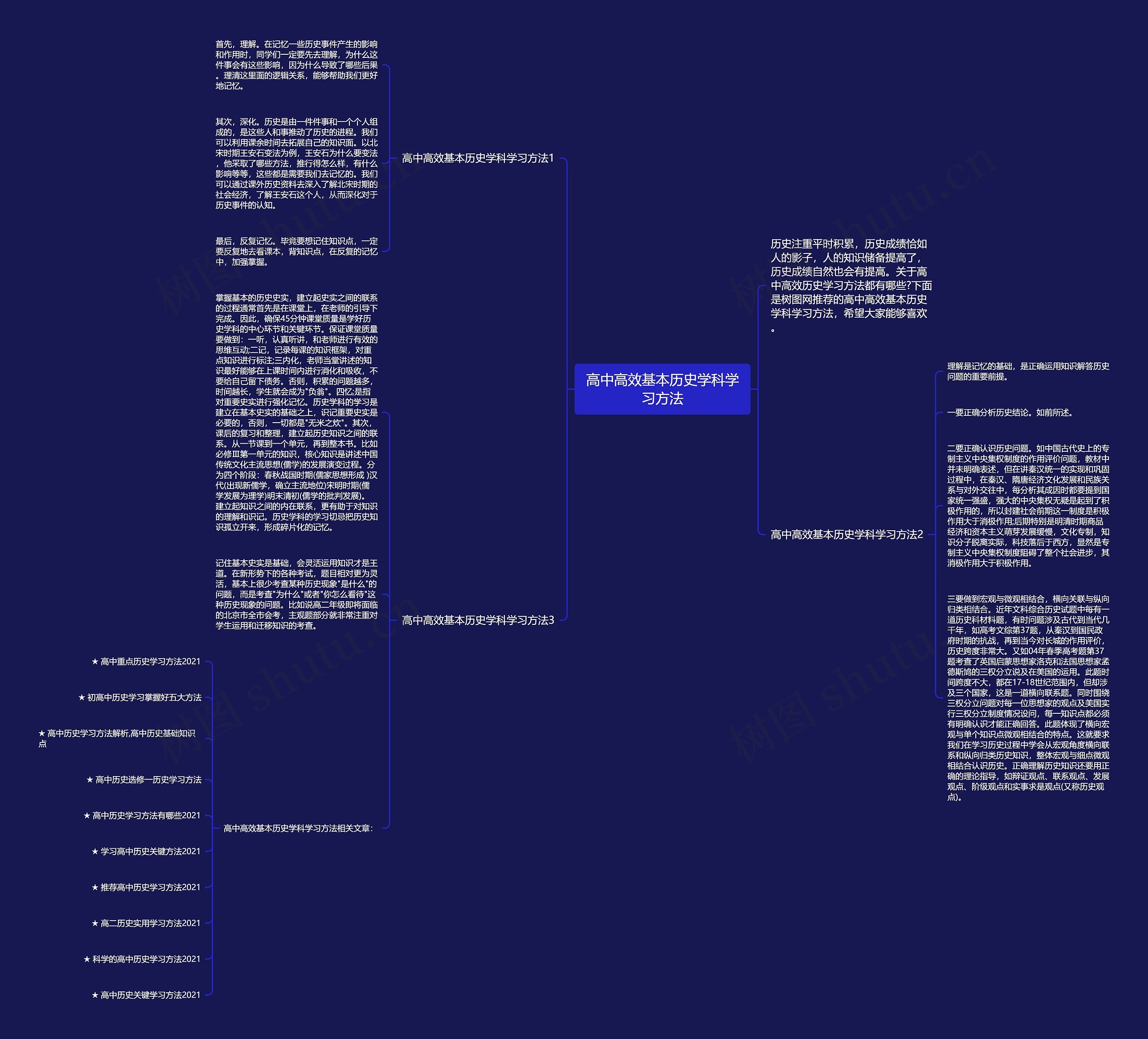 高中高效基本历史学科学习方法思维导图