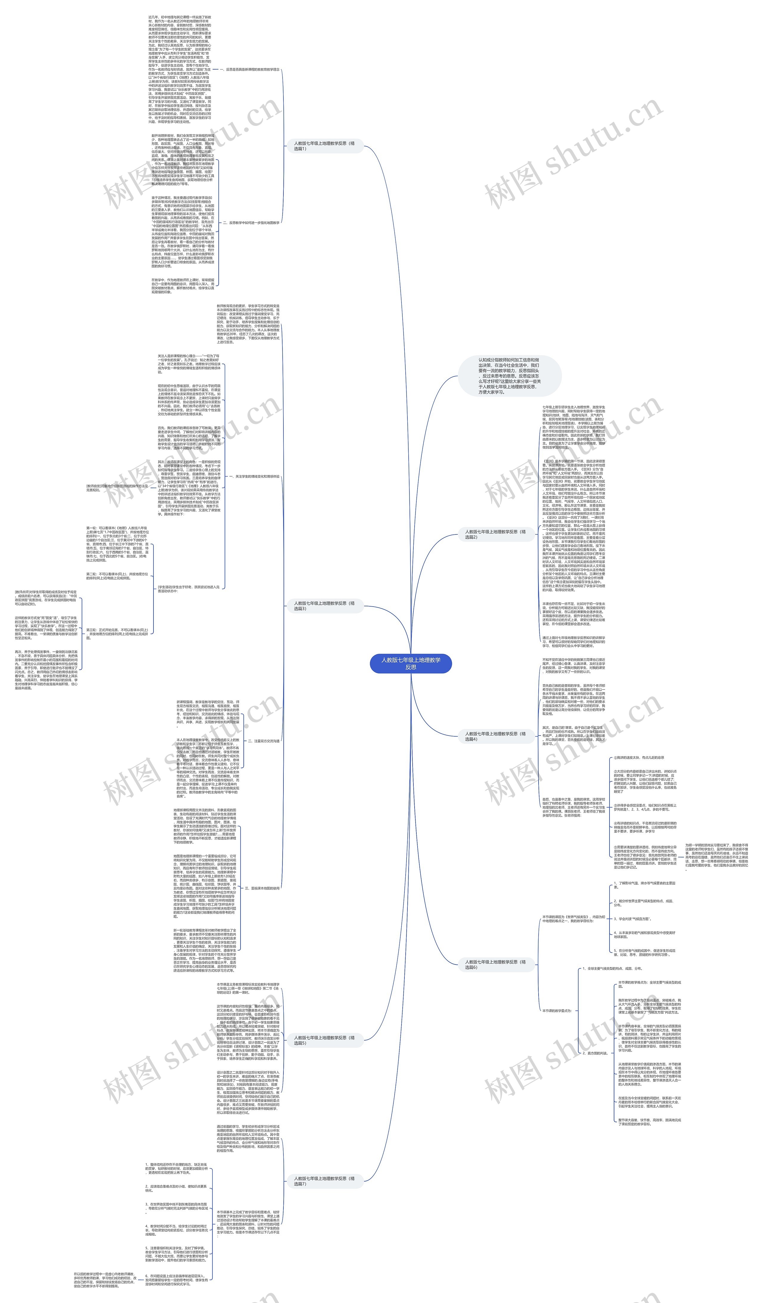人教版七年级上地理教学反思思维导图