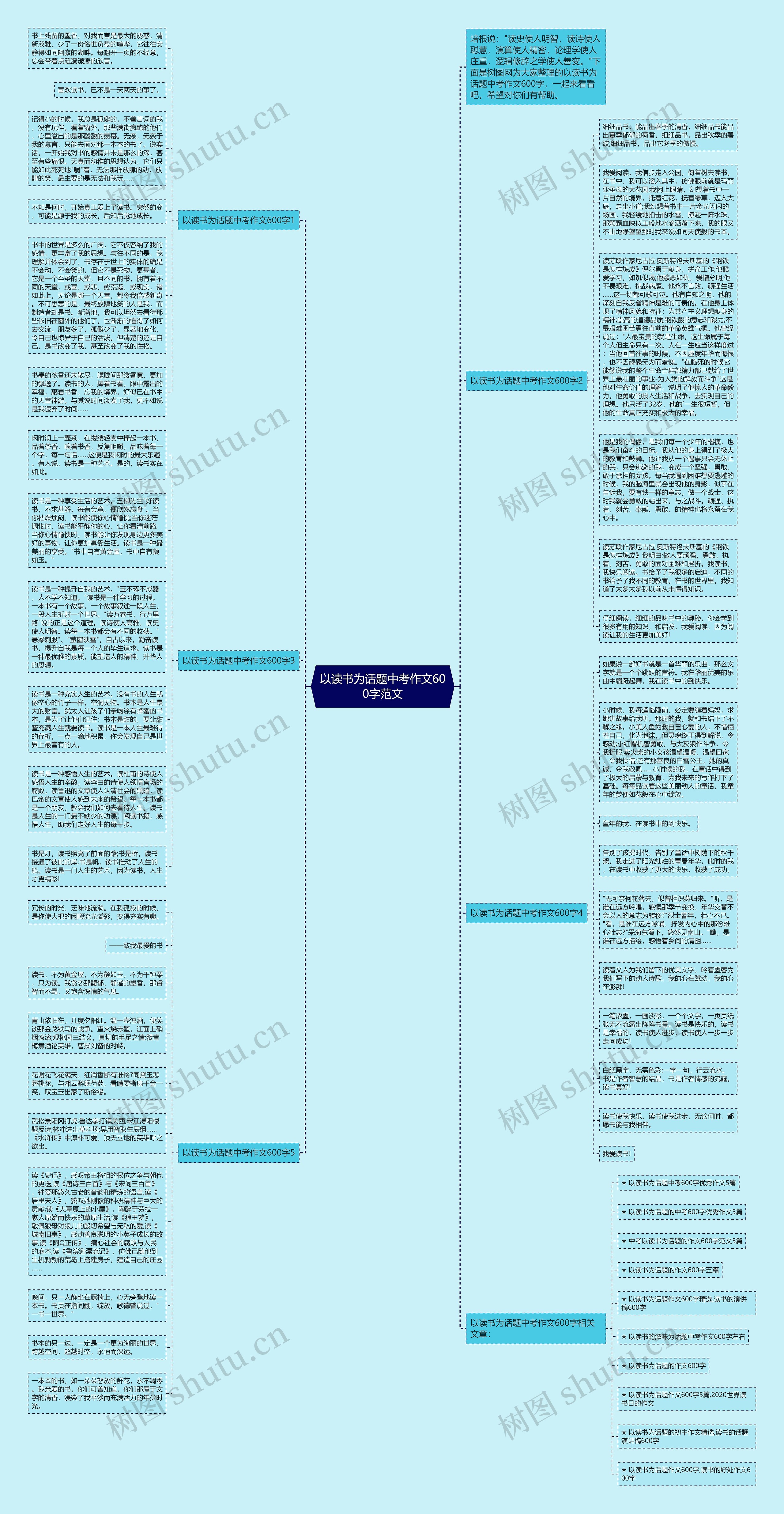 以读书为话题中考作文600字范文思维导图