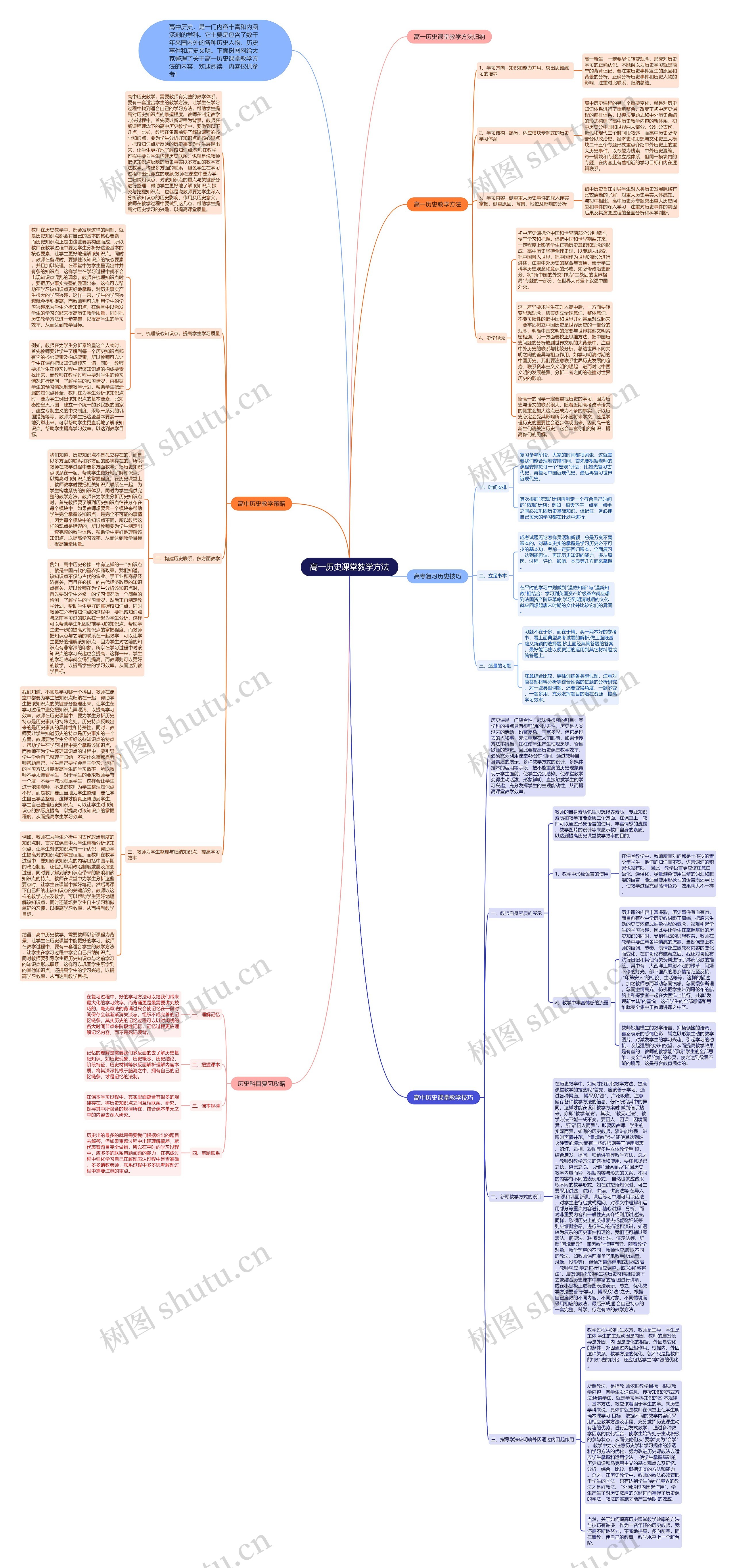 高一历史课堂教学方法思维导图