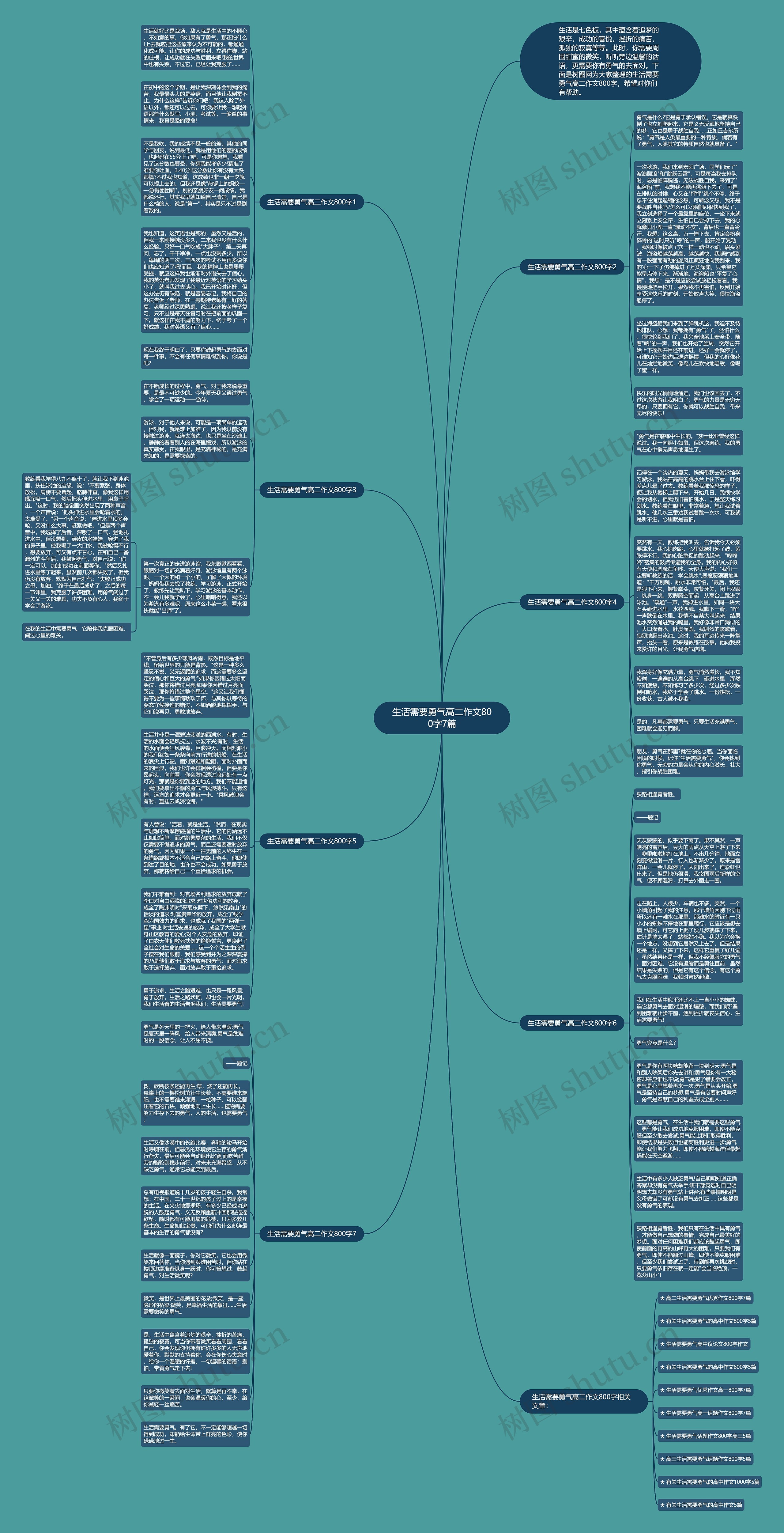 生活需要勇气高二作文800字7篇思维导图高清图 生活需要勇气高二作文800字7篇思维导图