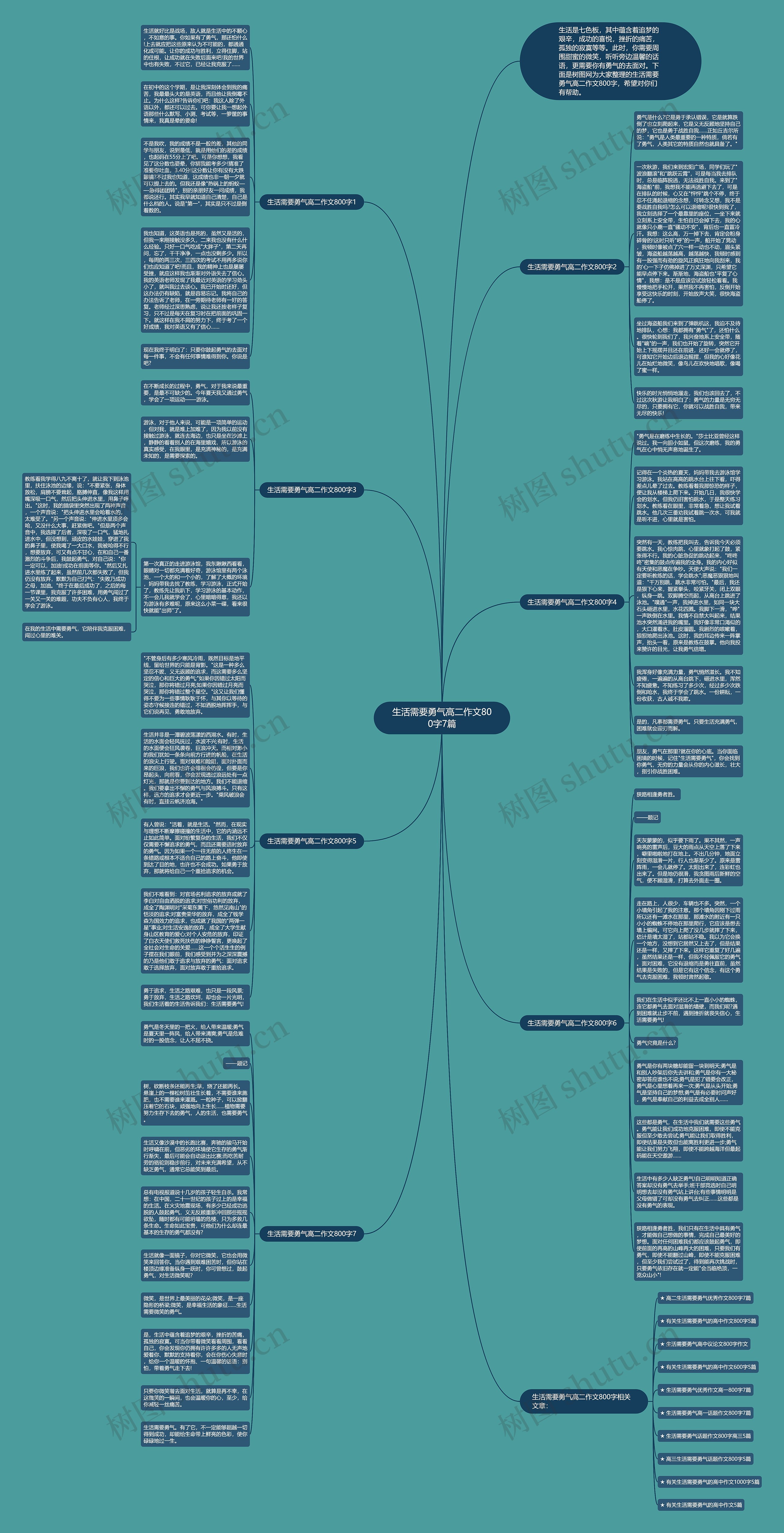 生活需要勇气高二作文800字7篇思维导图