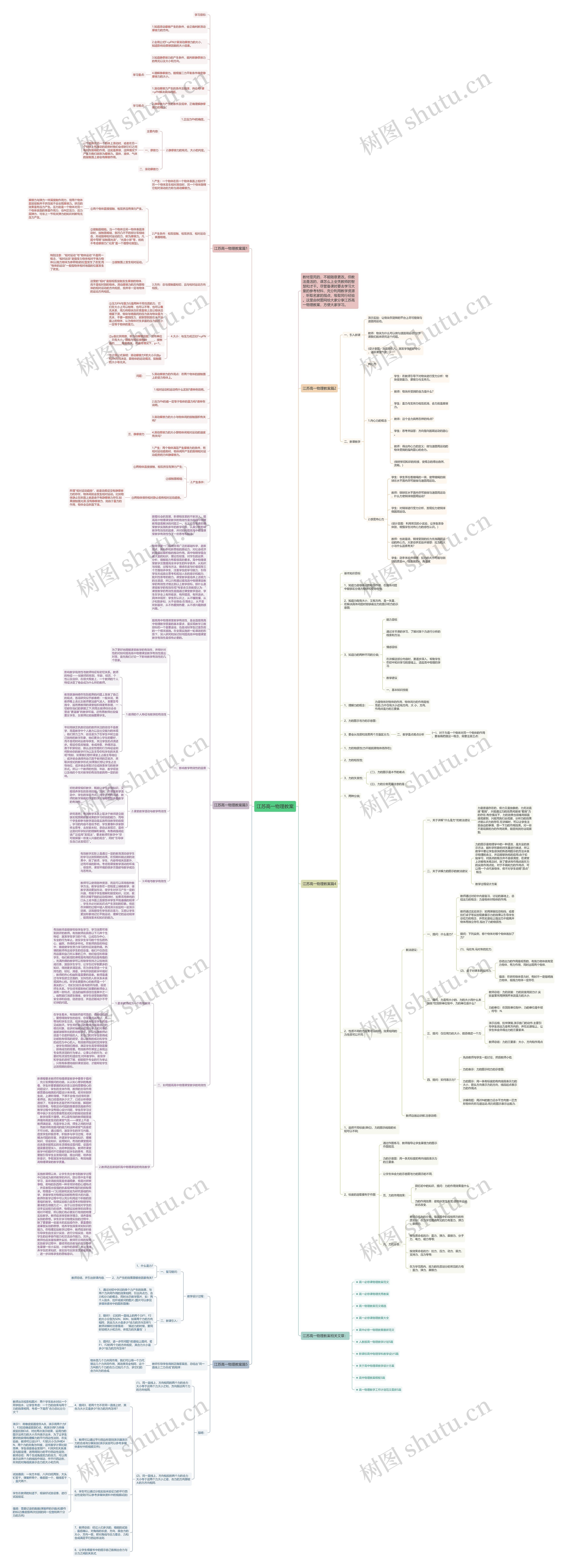 江苏高一物理教案思维导图