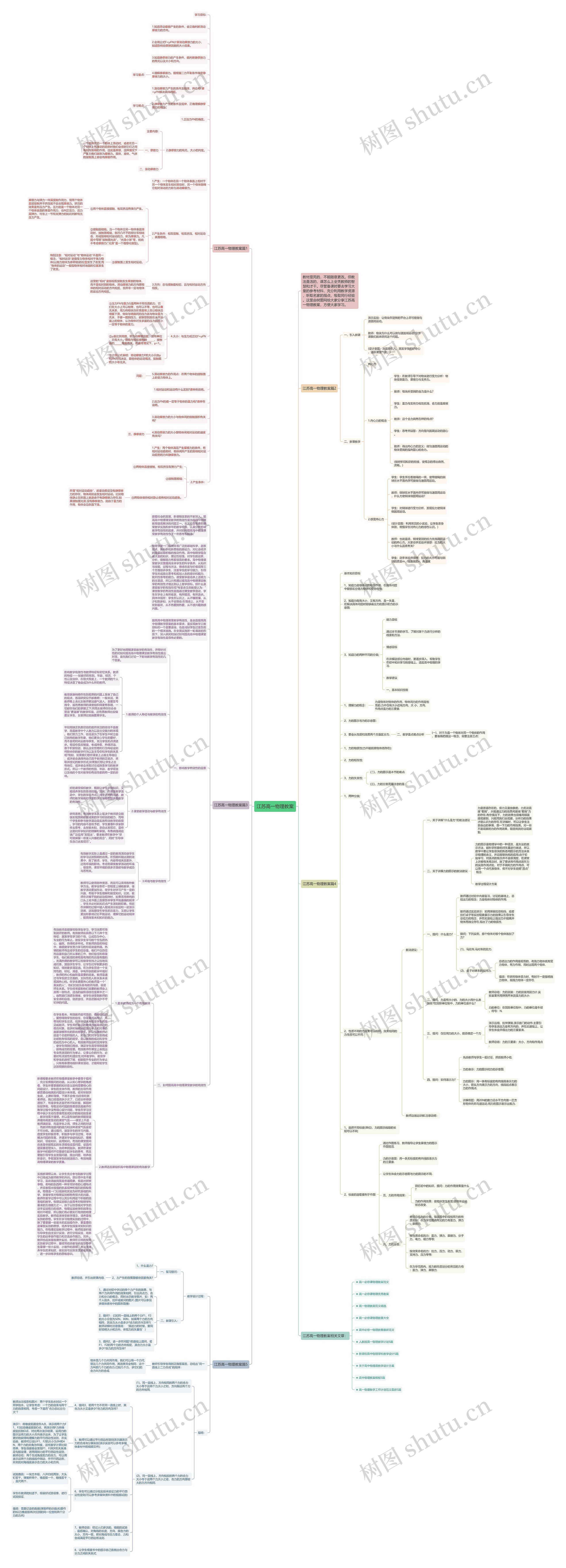 江苏高一物理教案思维导图高清图 江苏高一物理教案思维导图