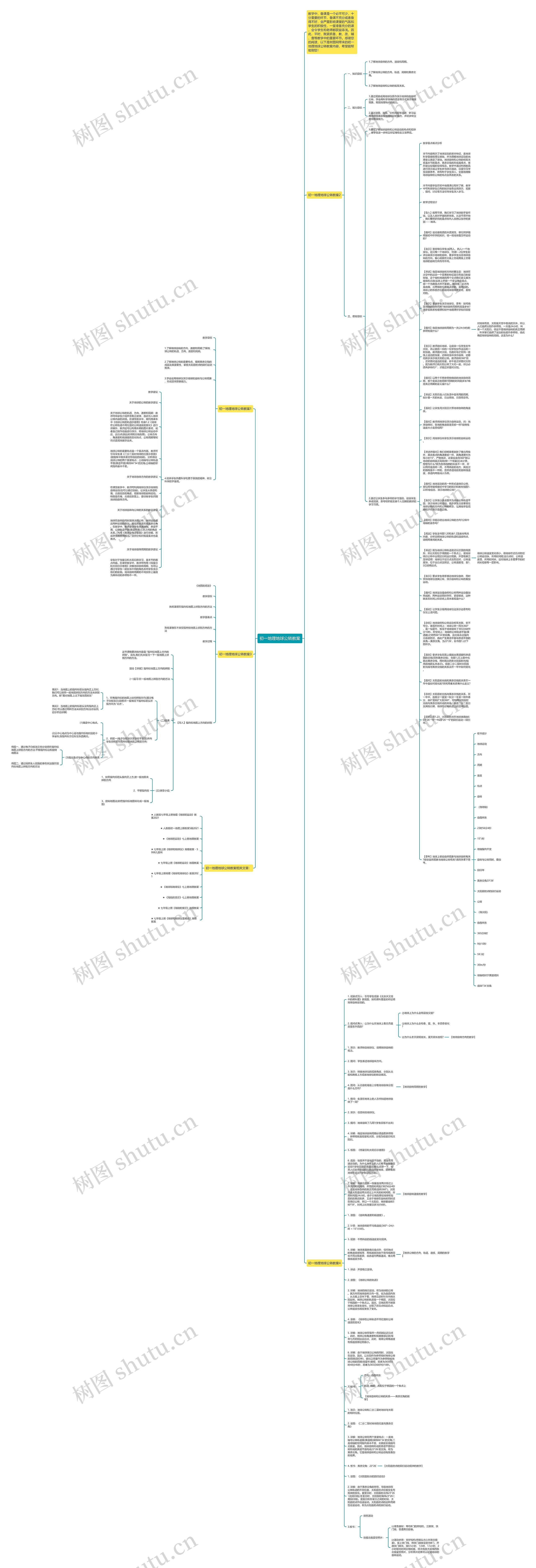 初一地理地球公转教案思维导图