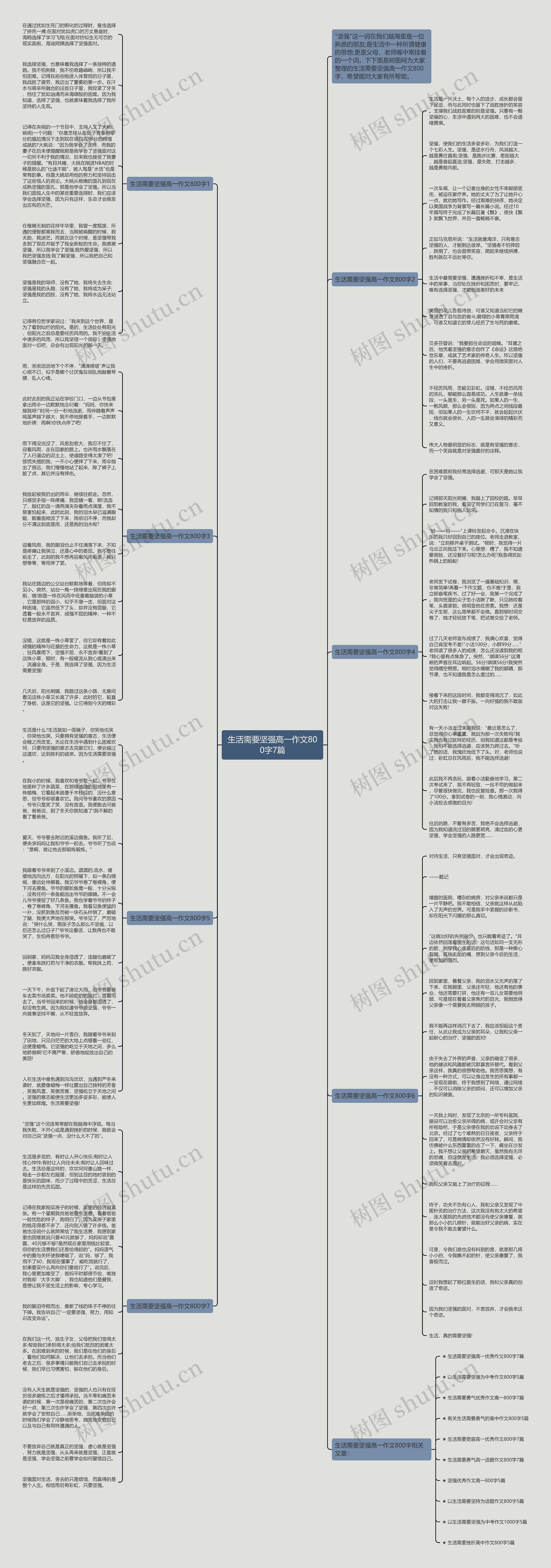 生活需要坚强高一作文800字7篇思维导图