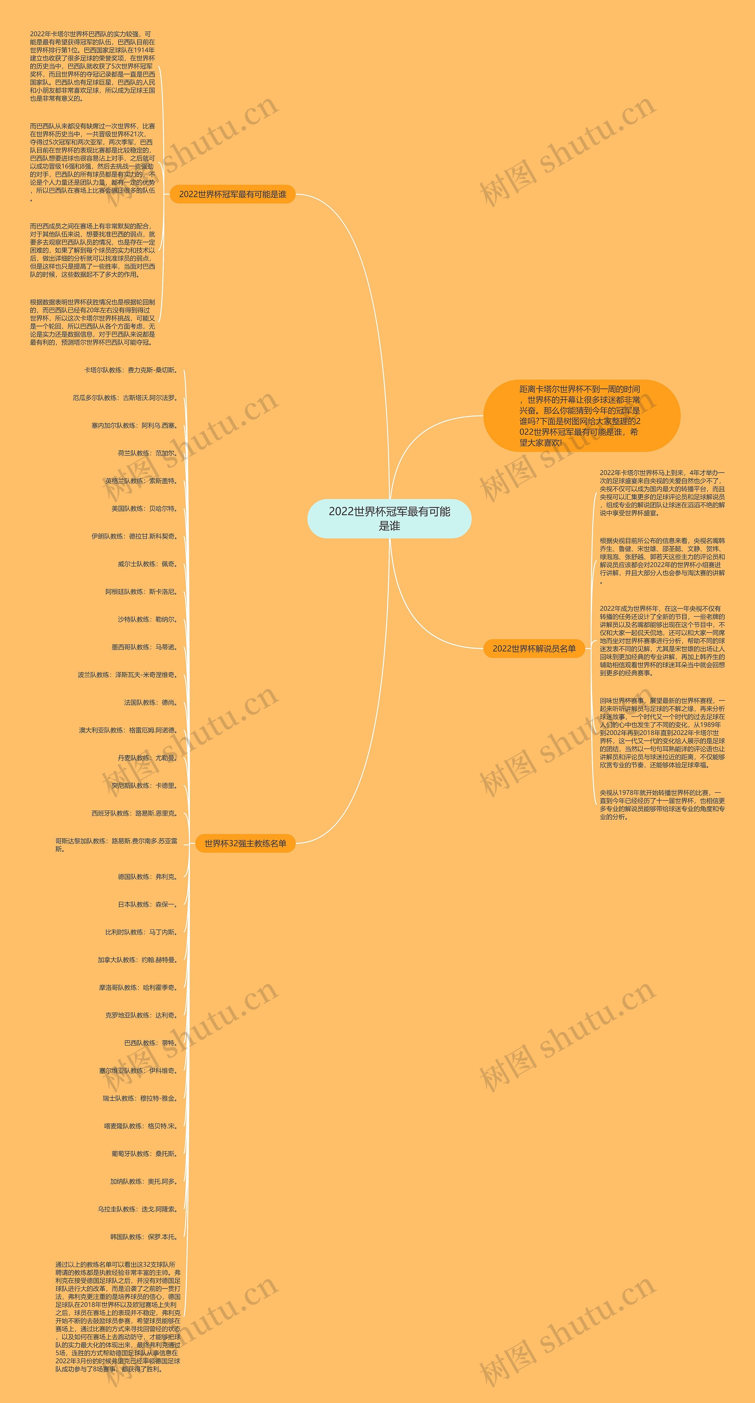2022世界杯冠军最有可能是谁思维导图高清图 2022世界杯冠军最有可能是谁思维导图