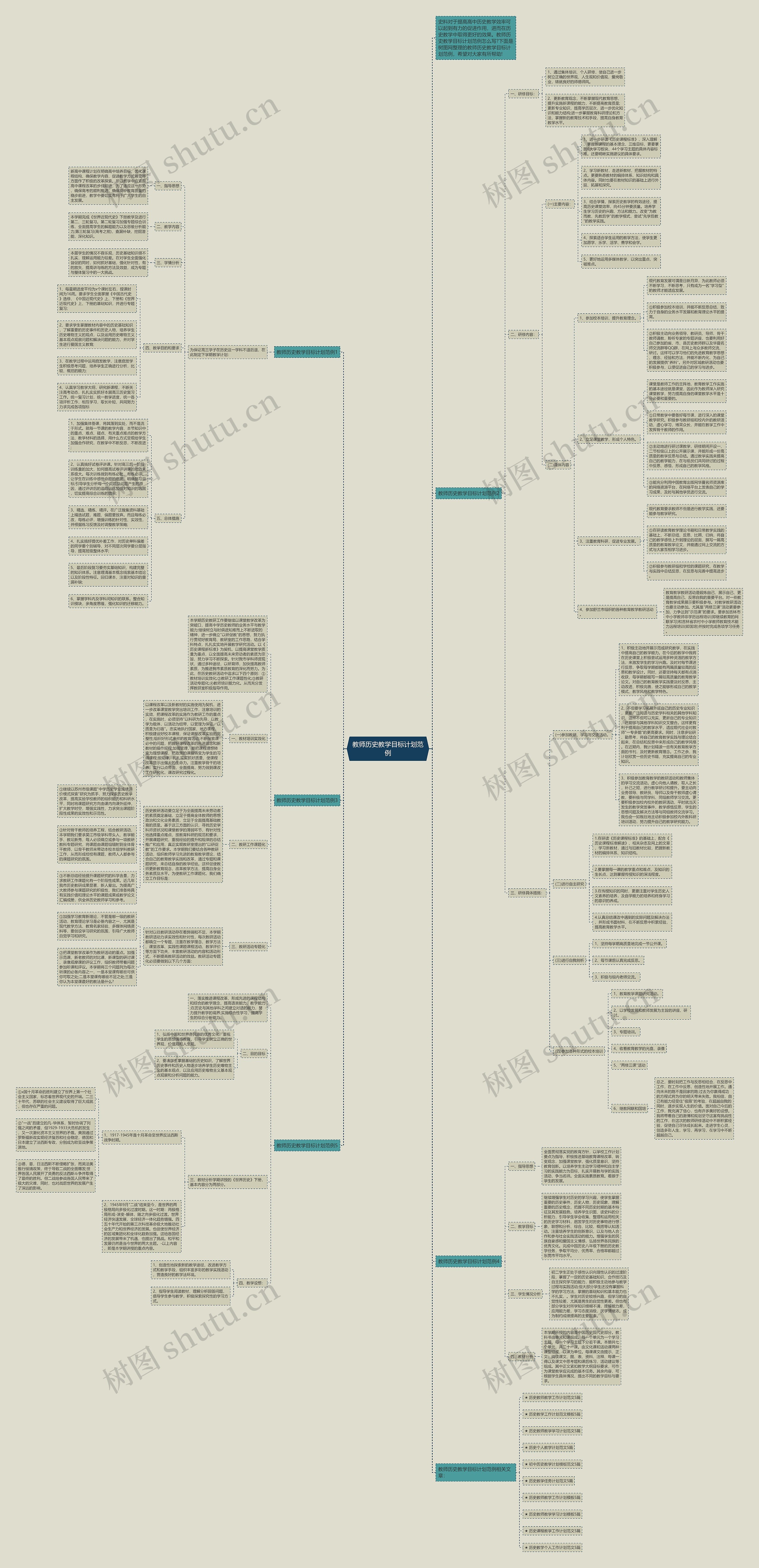 教师历史教学目标计划范例思维导图