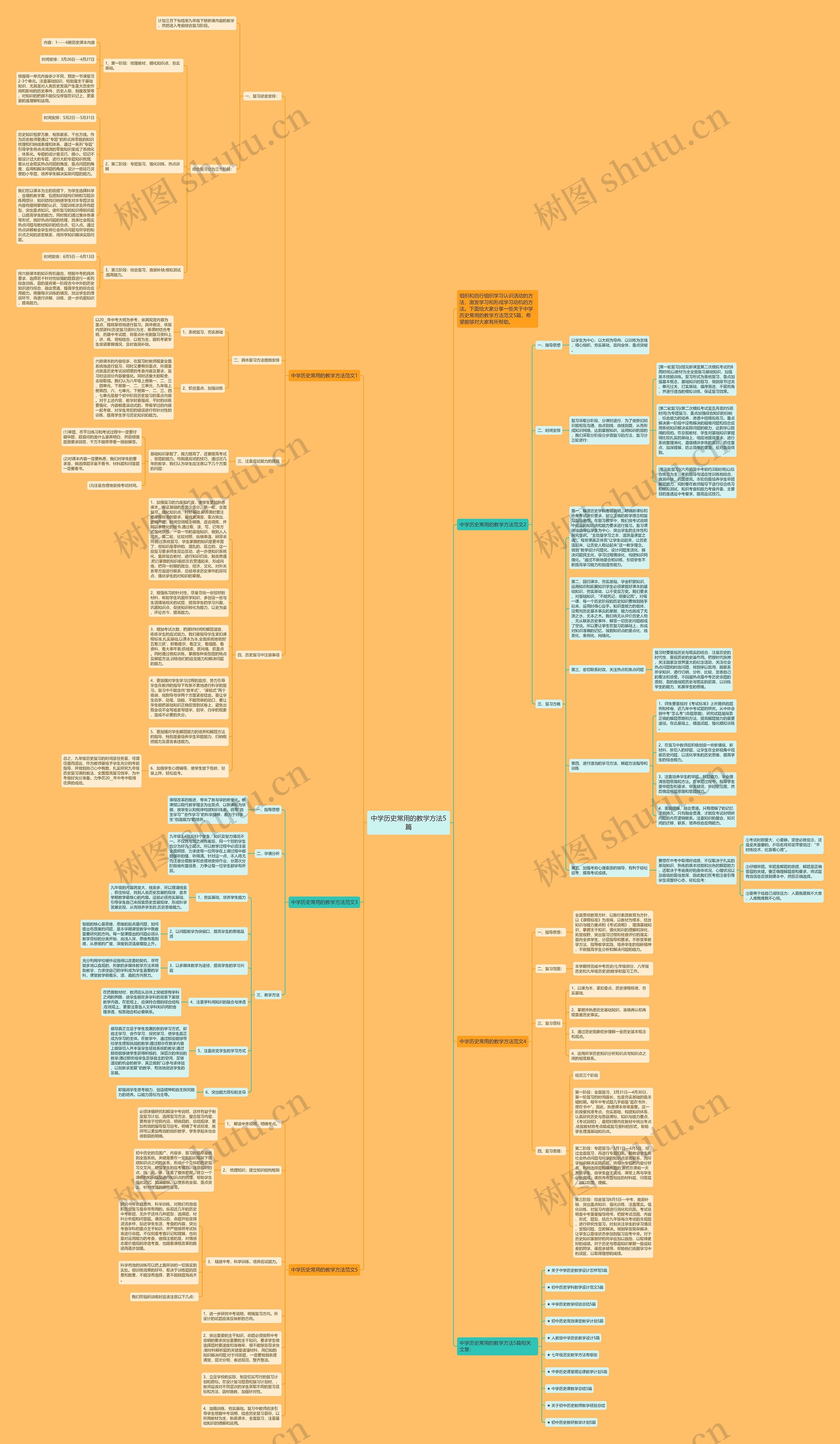 中学历史常用的教学方法5篇思维导图