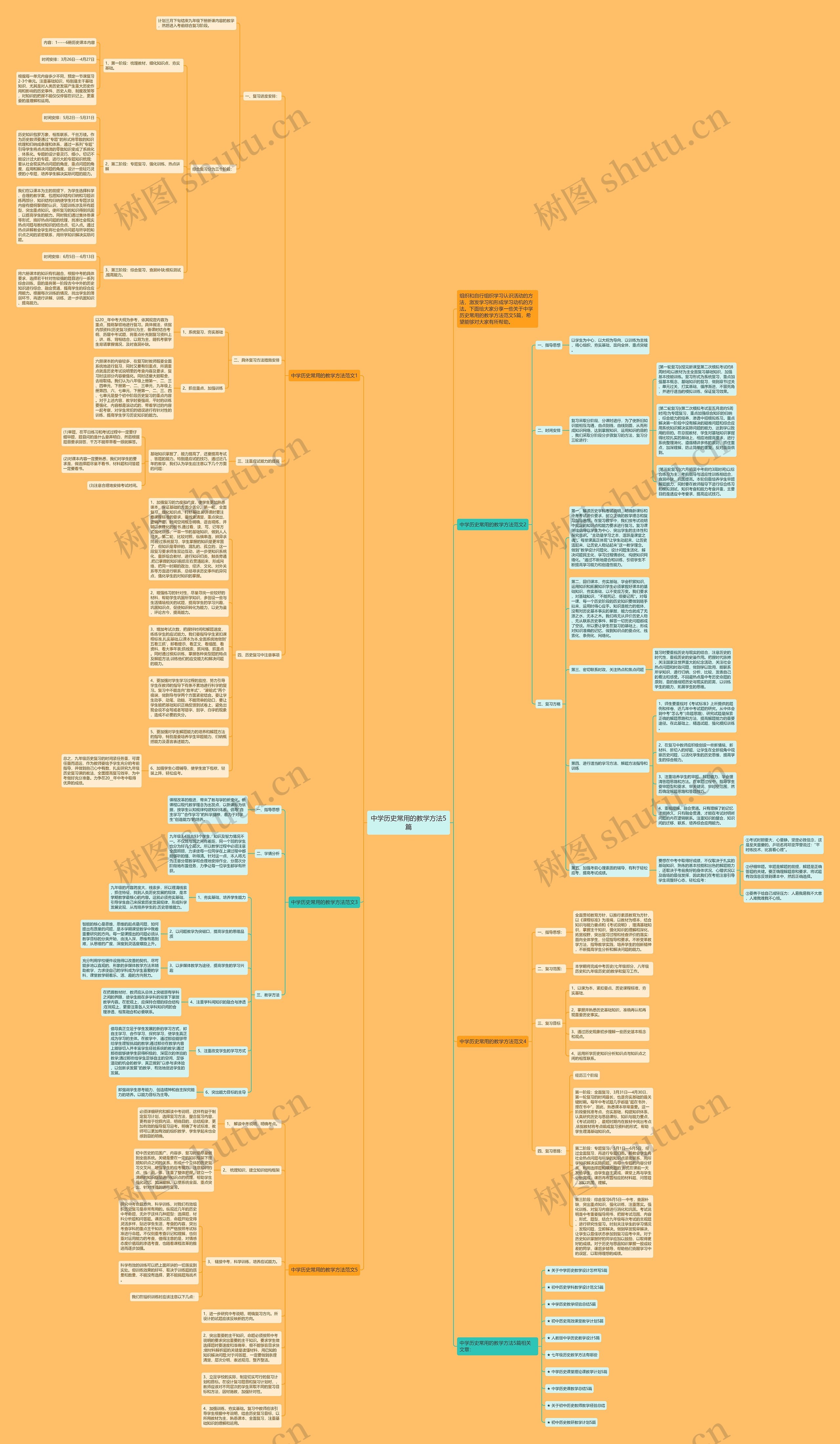 中学历史常用的教学方法5篇思维导图高清图 中学历史常用的教学方法5篇思维导图