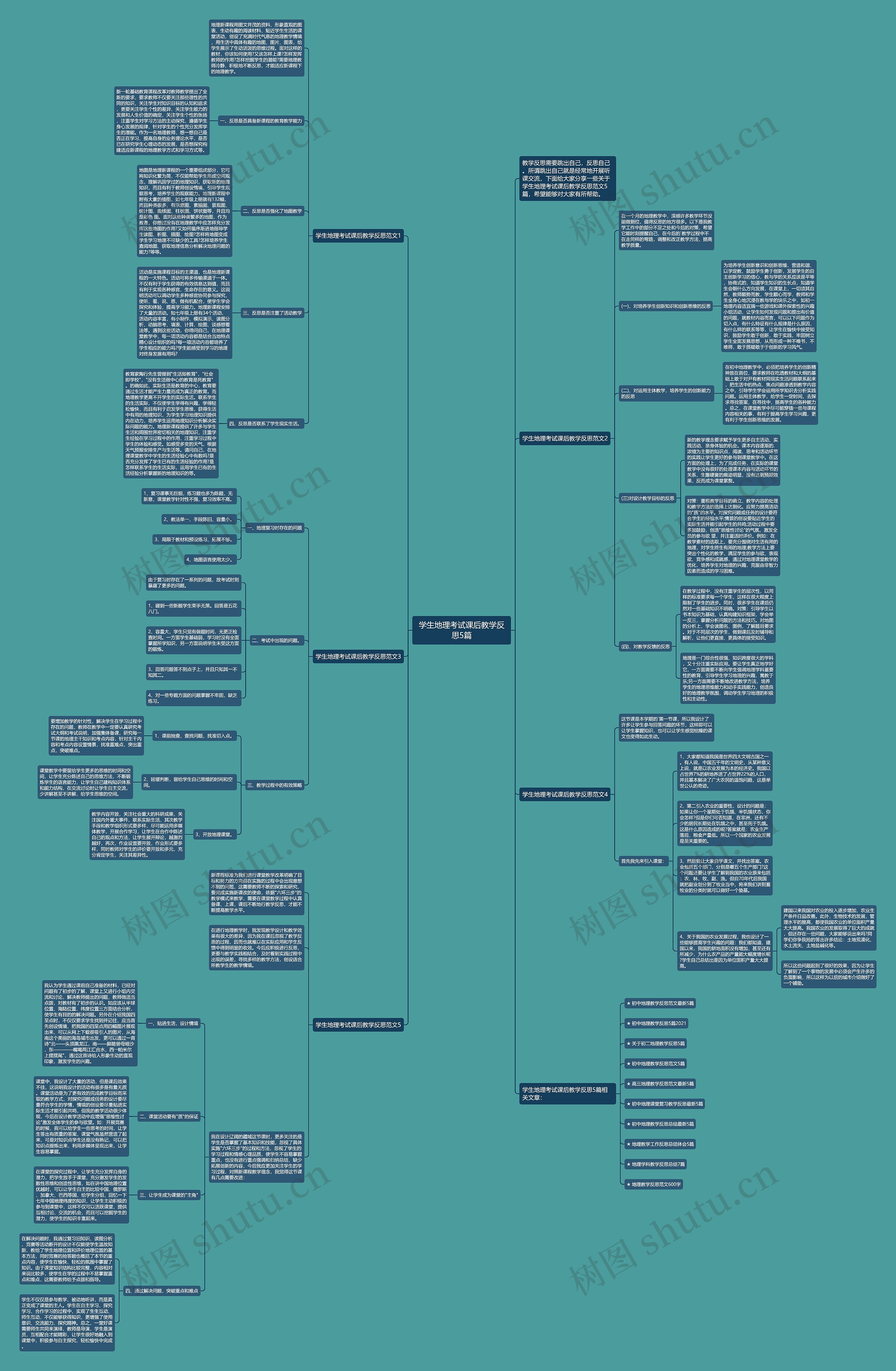 学生地理考试课后教学反思5篇思维导图