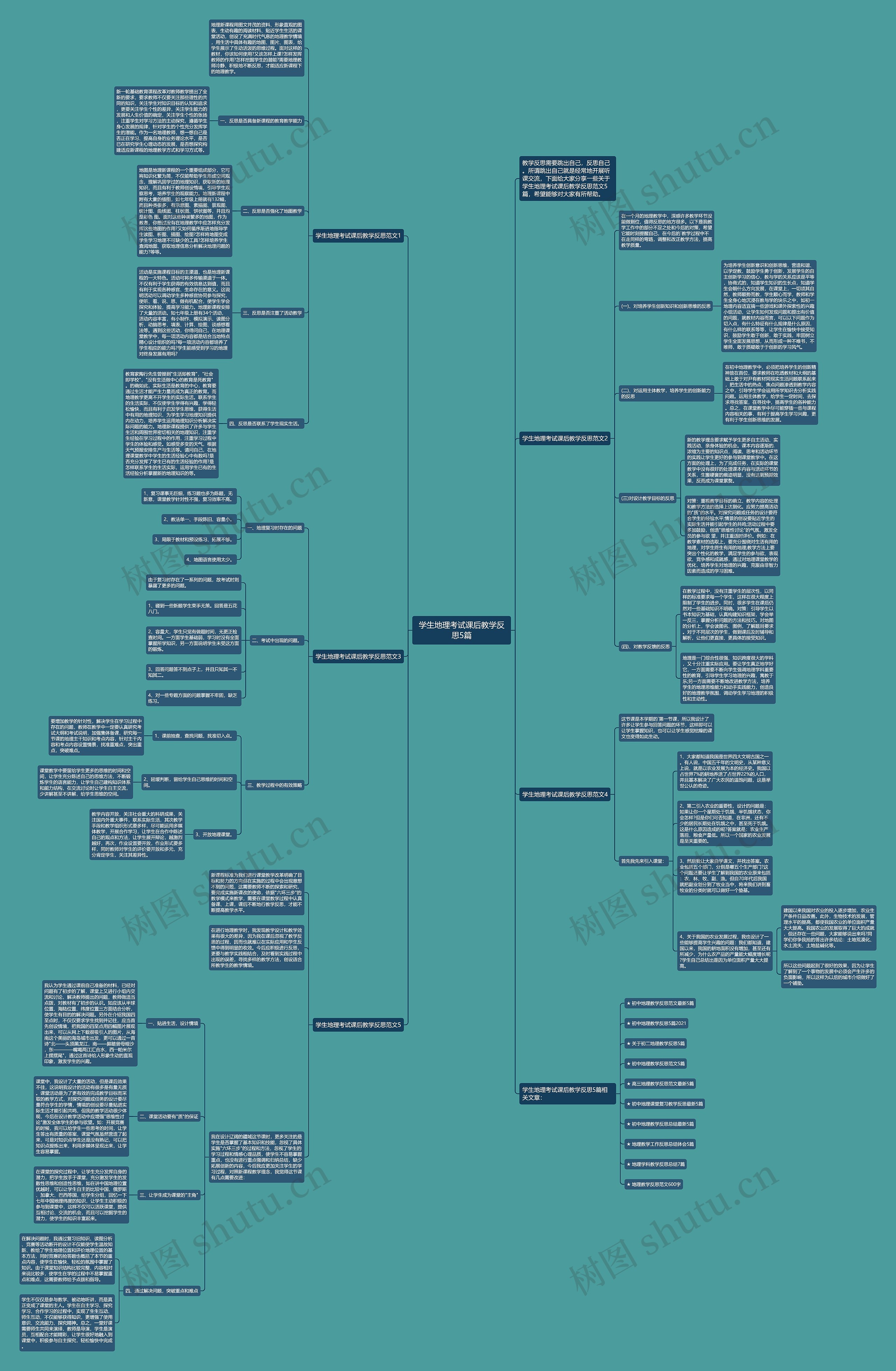 学生地理考试课后教学反思5篇思维导图高清图 学生地理考试课后教学反思5篇思维导图