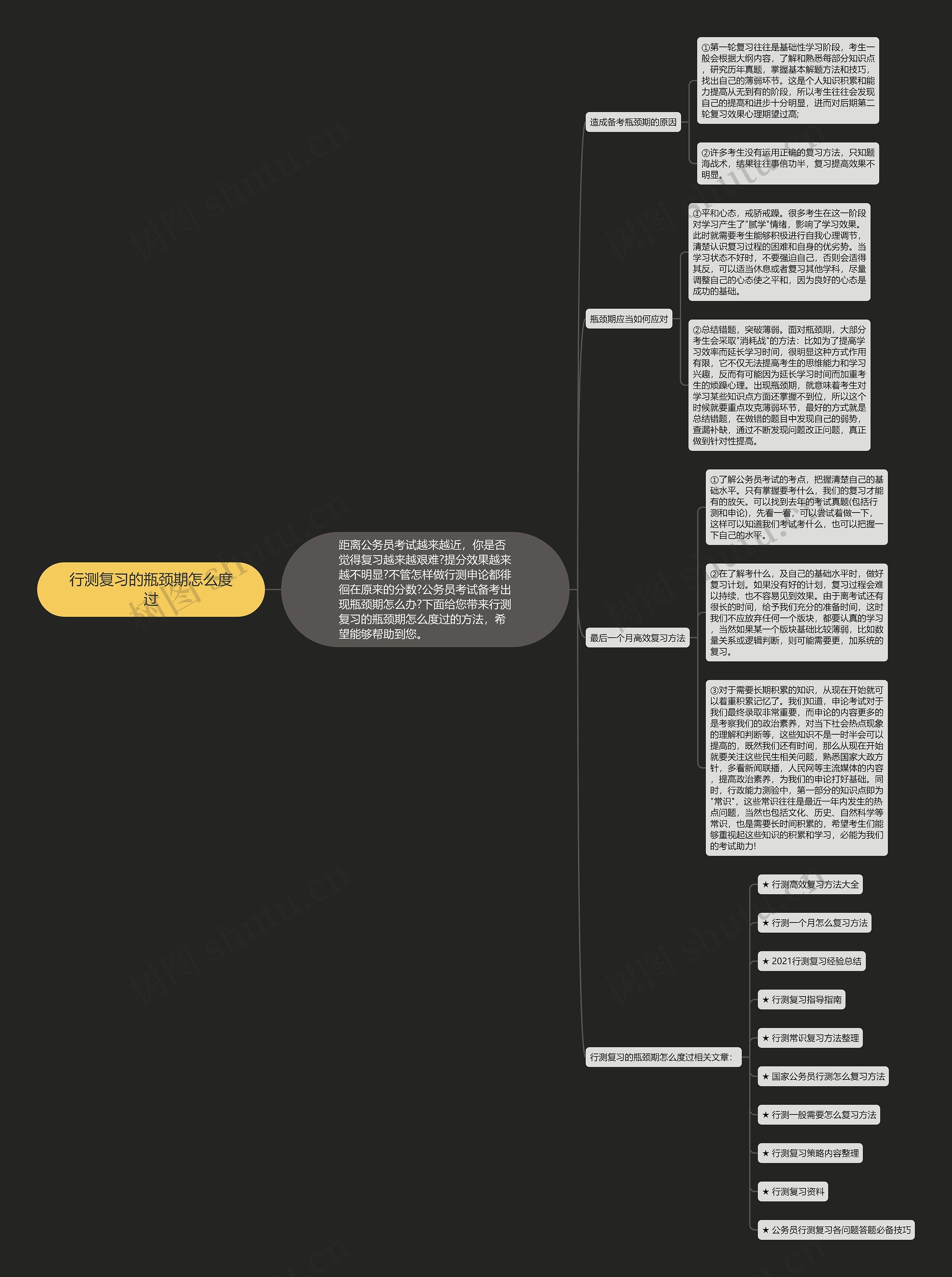 行测复习的瓶颈期怎么度过思维导图