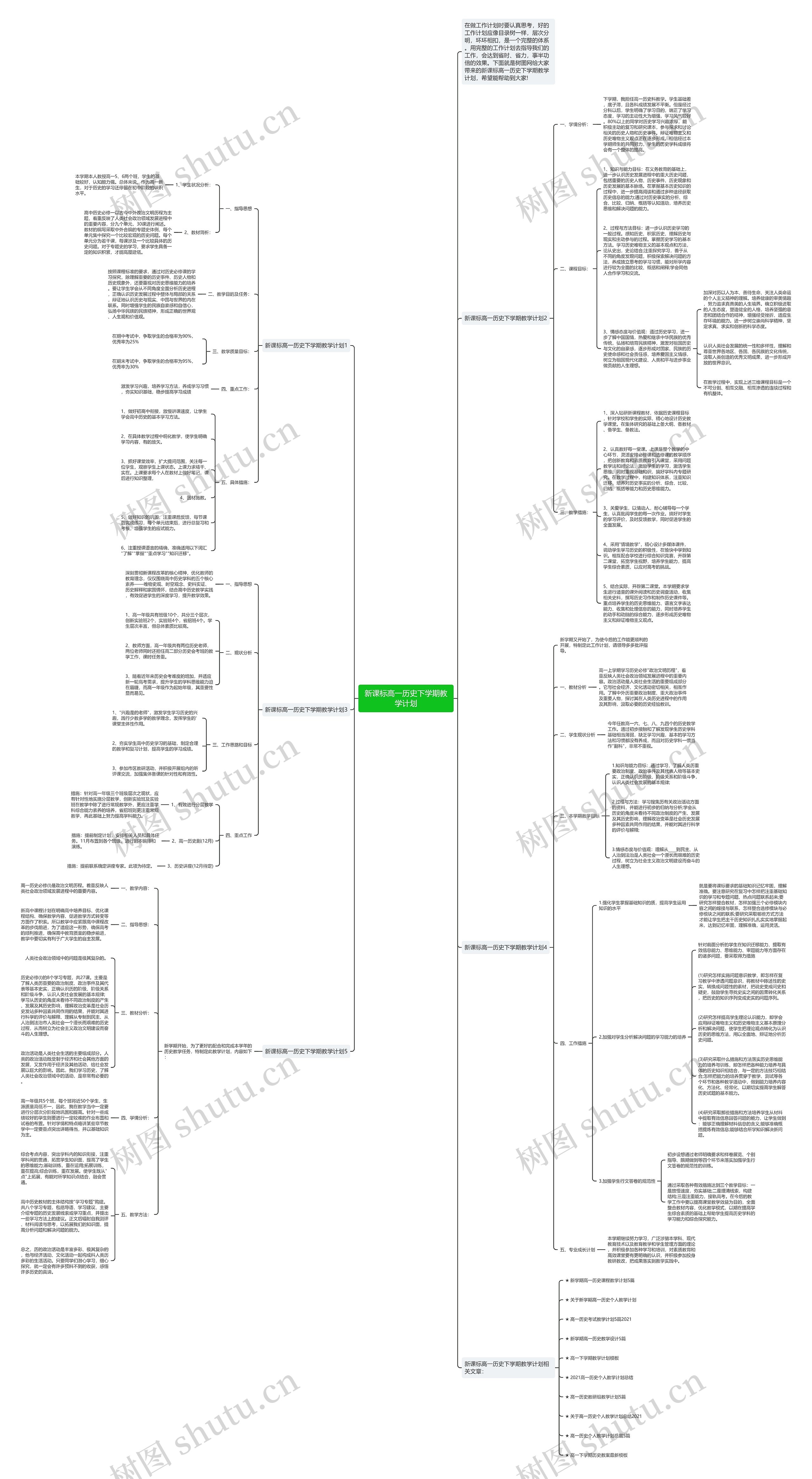 新课标高一历史下学期教学计划思维导图