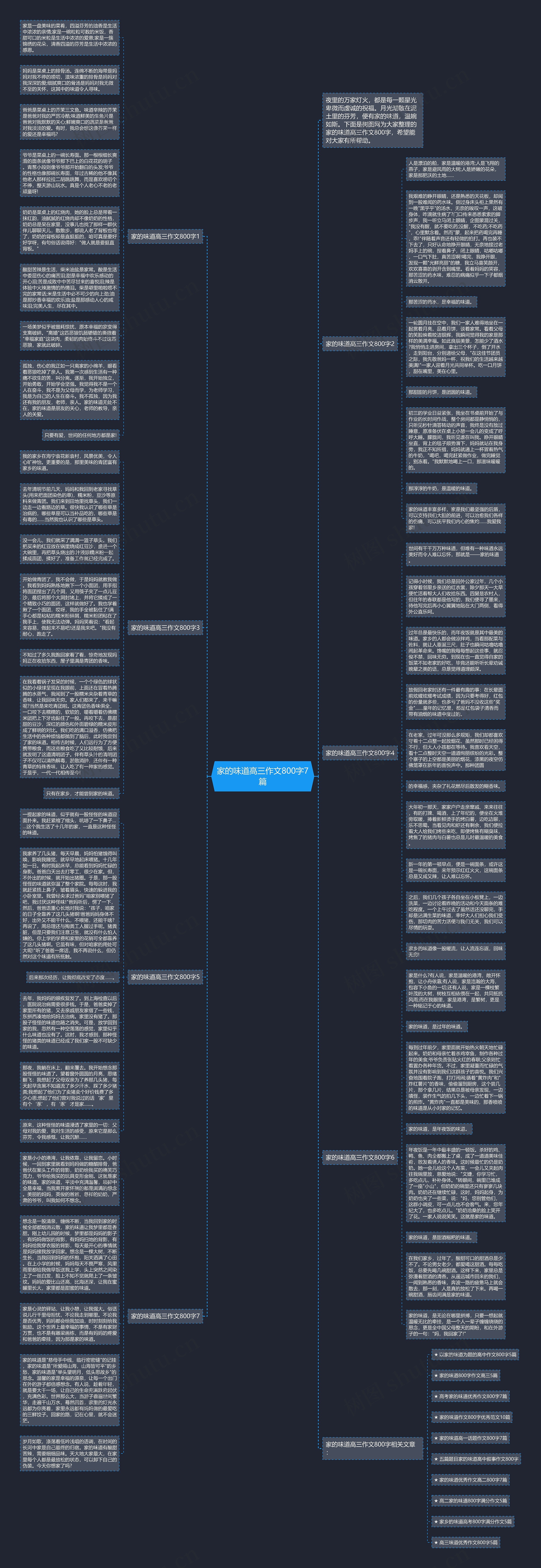 家的味道高三作文800字7篇思维导图