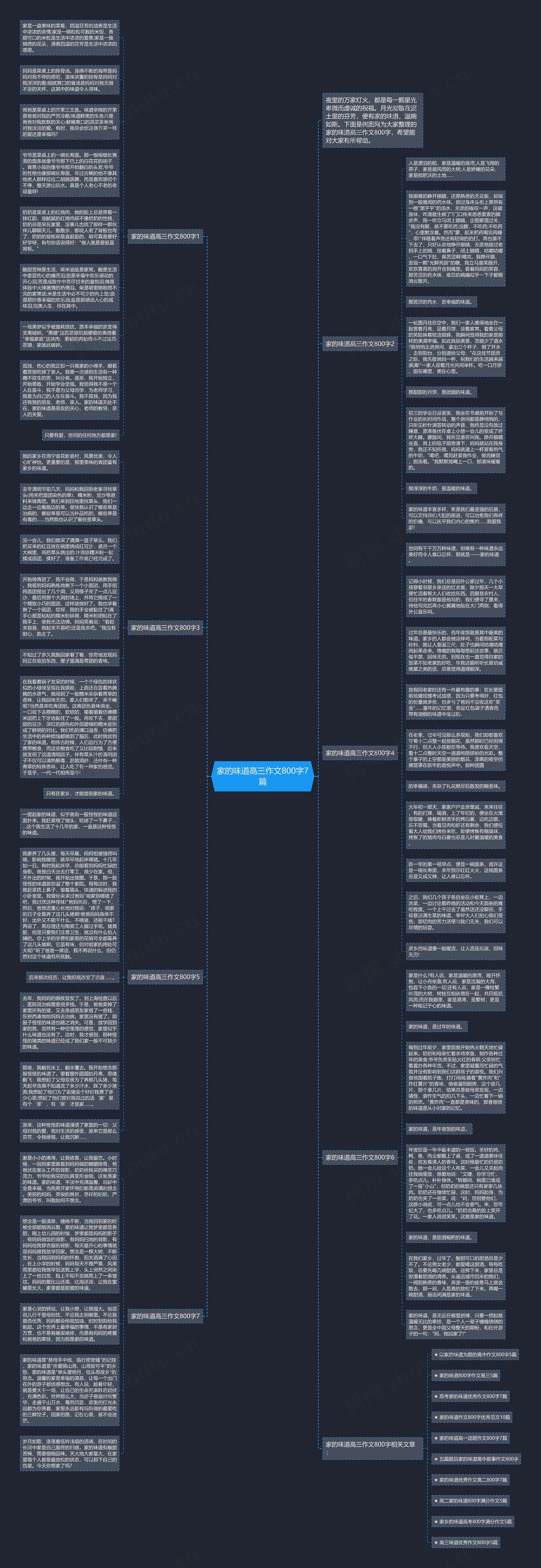 家的味道高三作文800字7篇思维导图高清图 家的味道高三作文800字7篇思维导图
