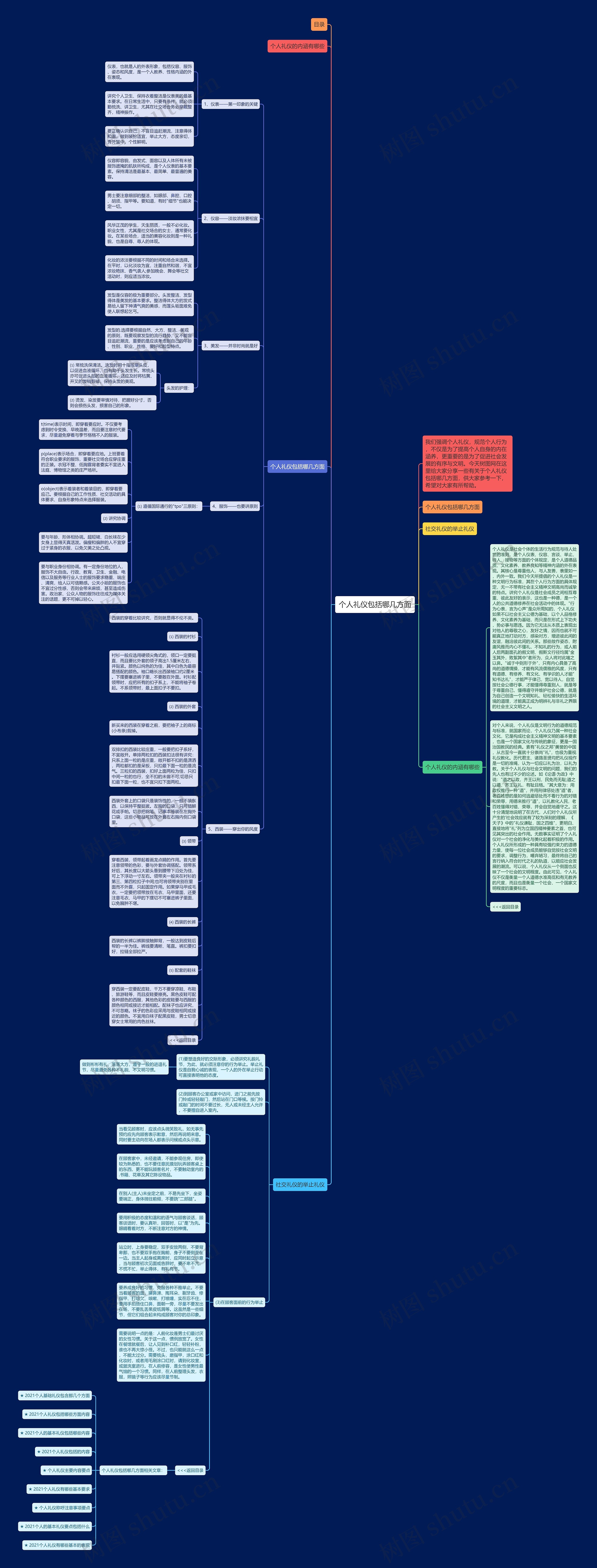 个人礼仪包括哪几方面思维导图