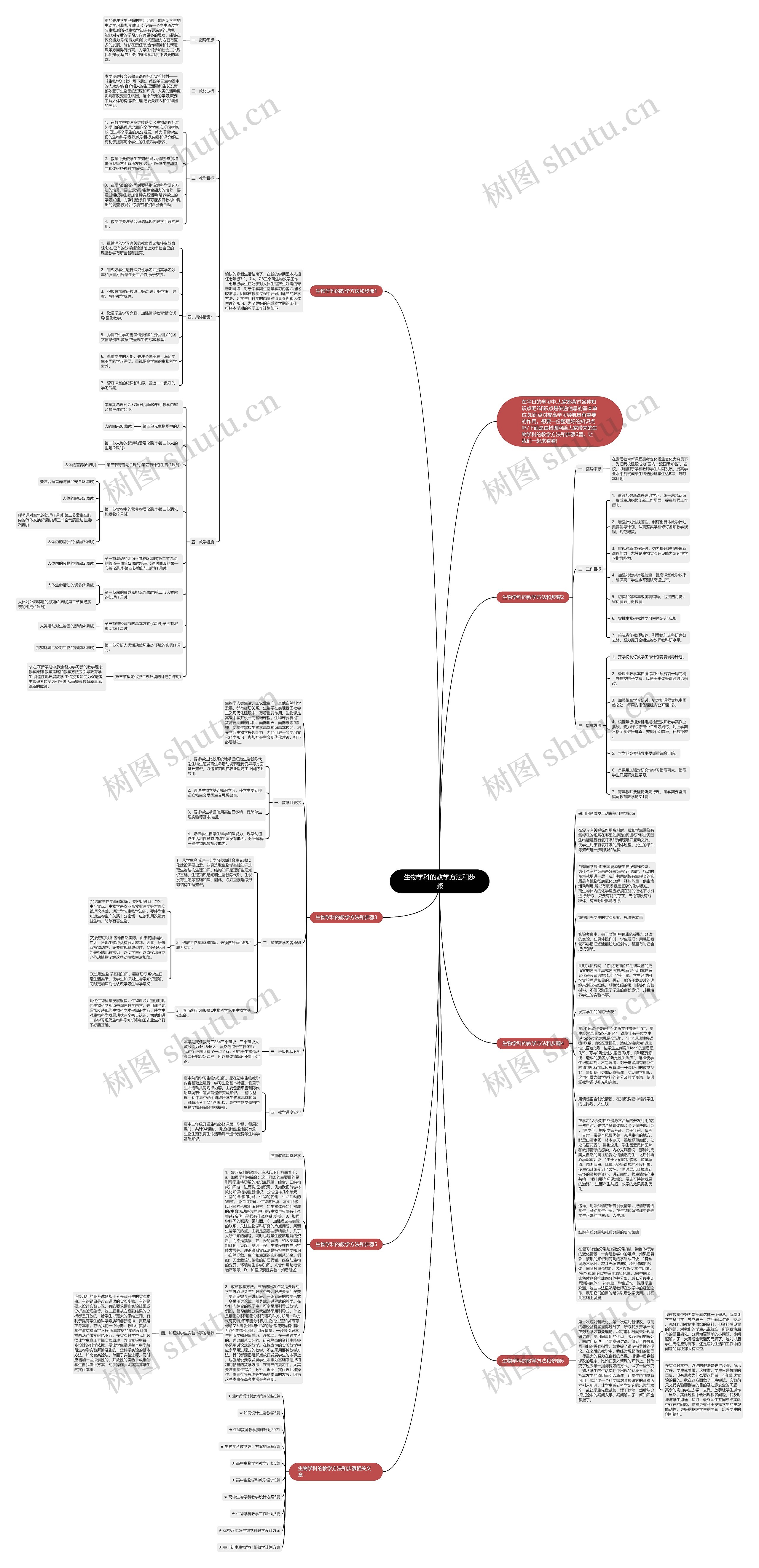 生物学科的教学方法和步骤思维导图