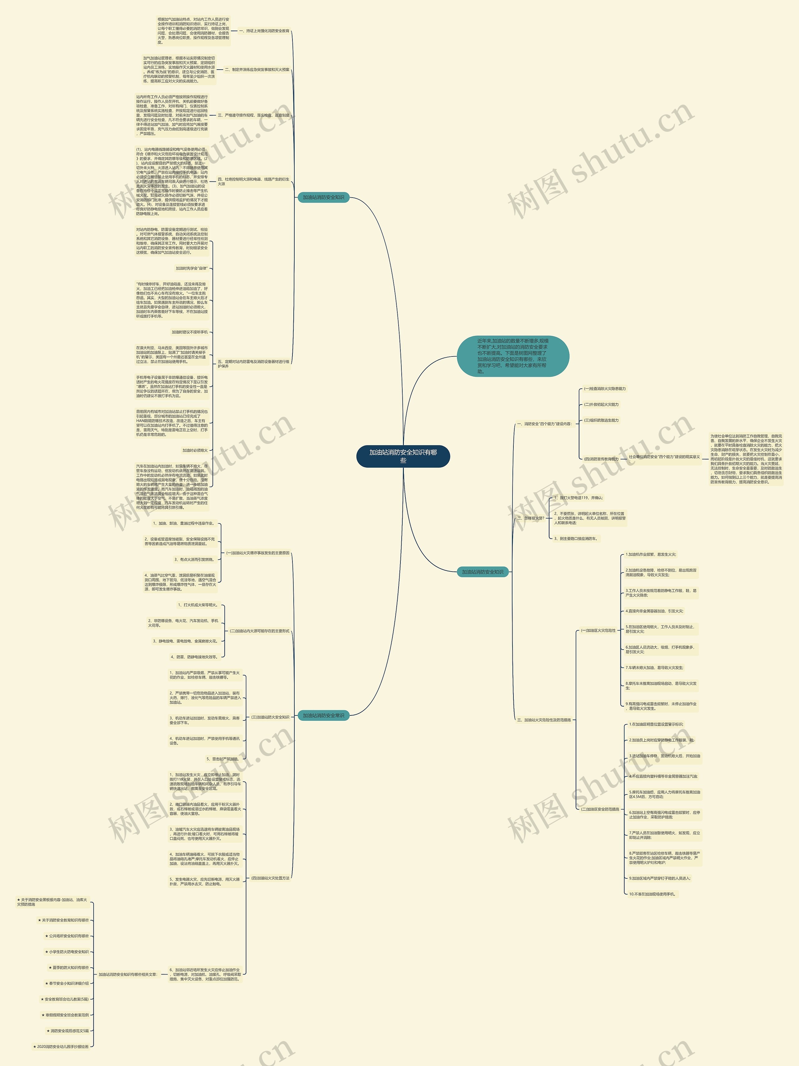 加油站消防安全知识有哪些思维导图