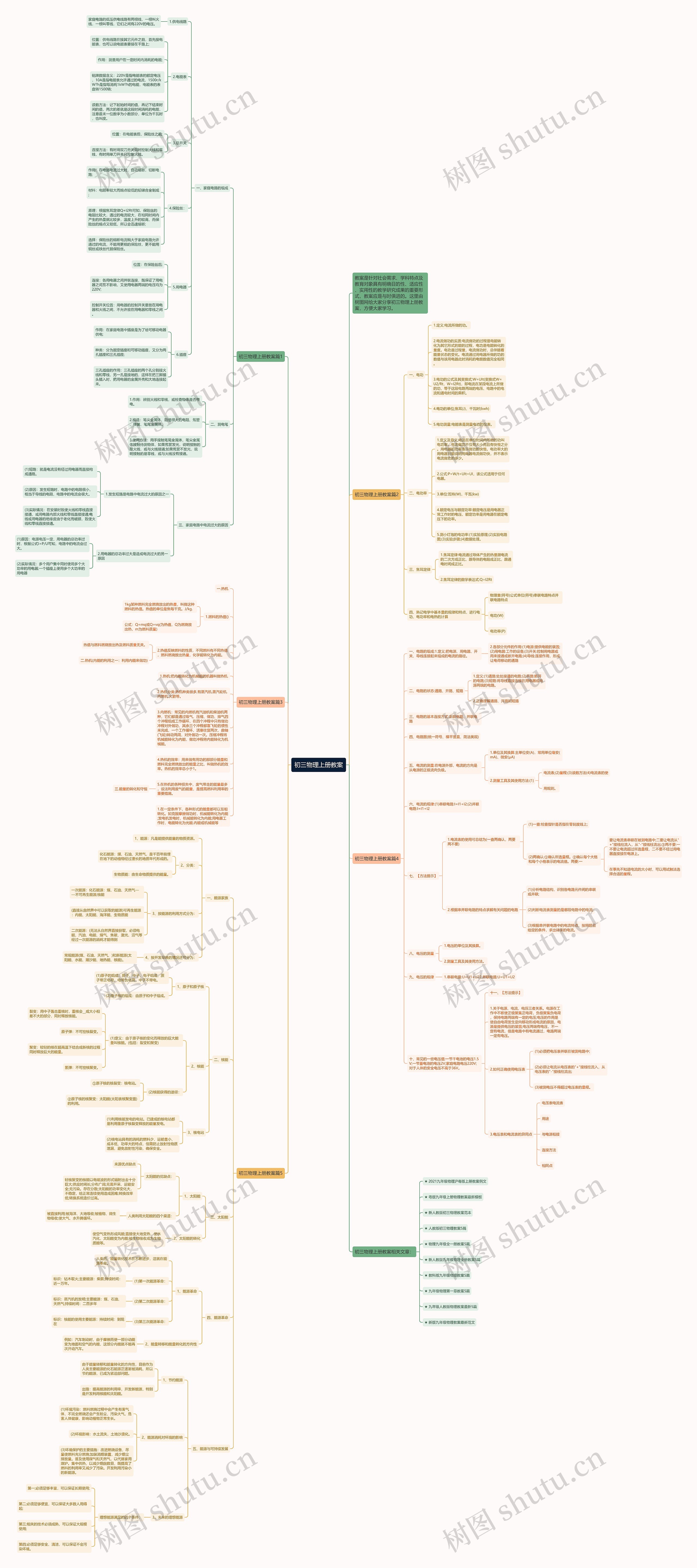 初三物理上册教案思维导图