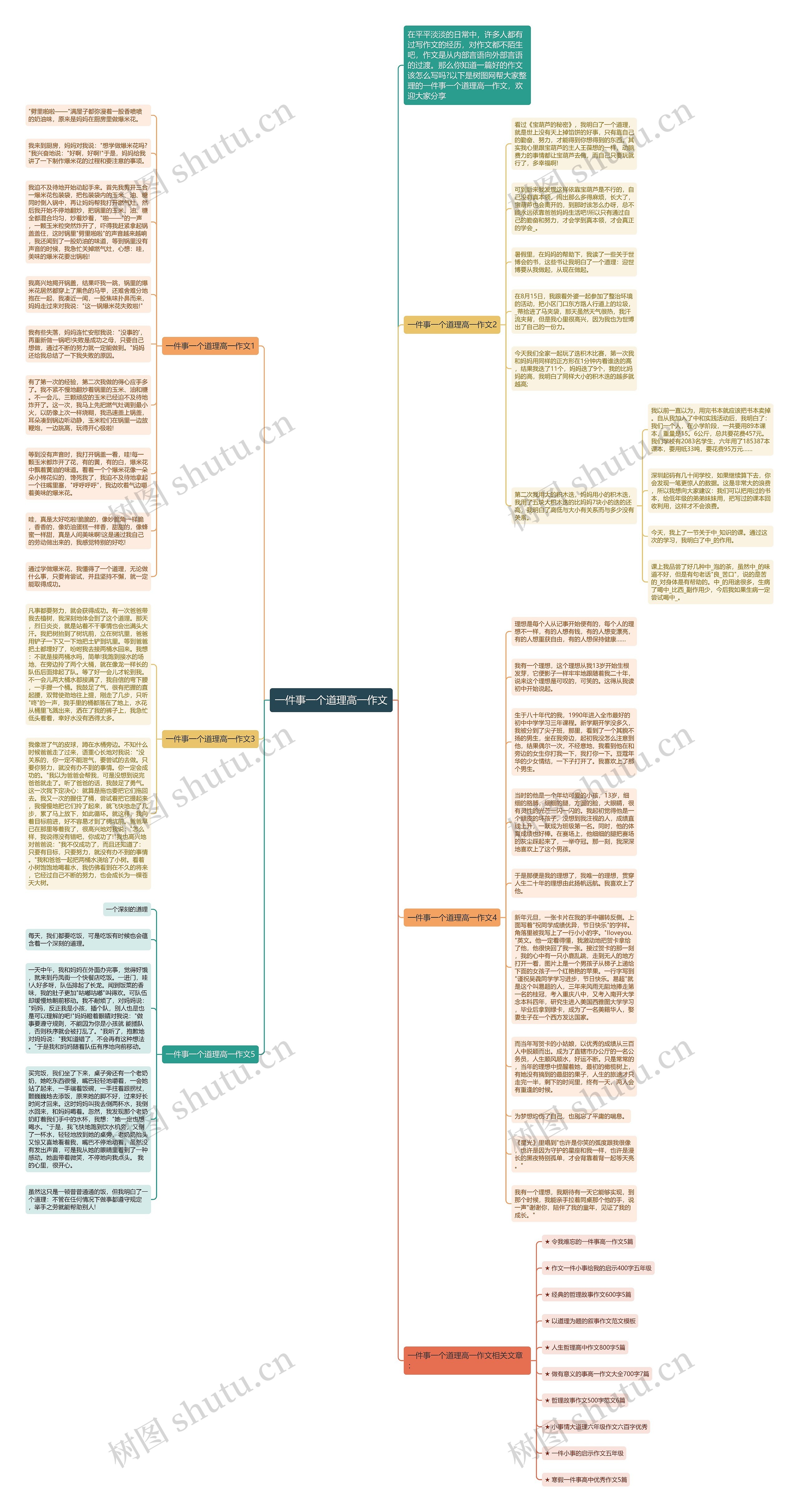 一件事一个道理高一作文思维导图