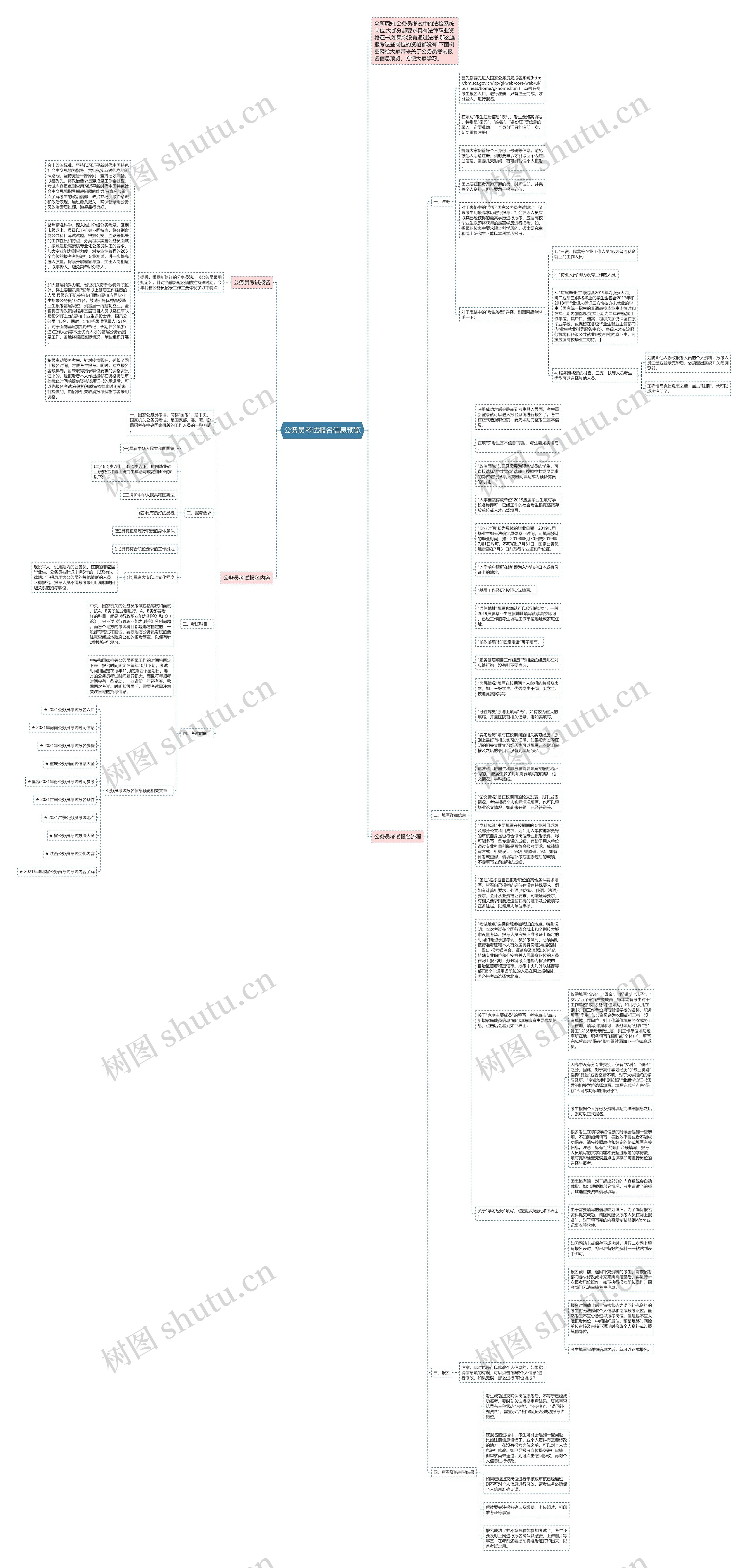 公务员考试报名信息预览思维导图高清图 公务员考试报名信息预览思维导图