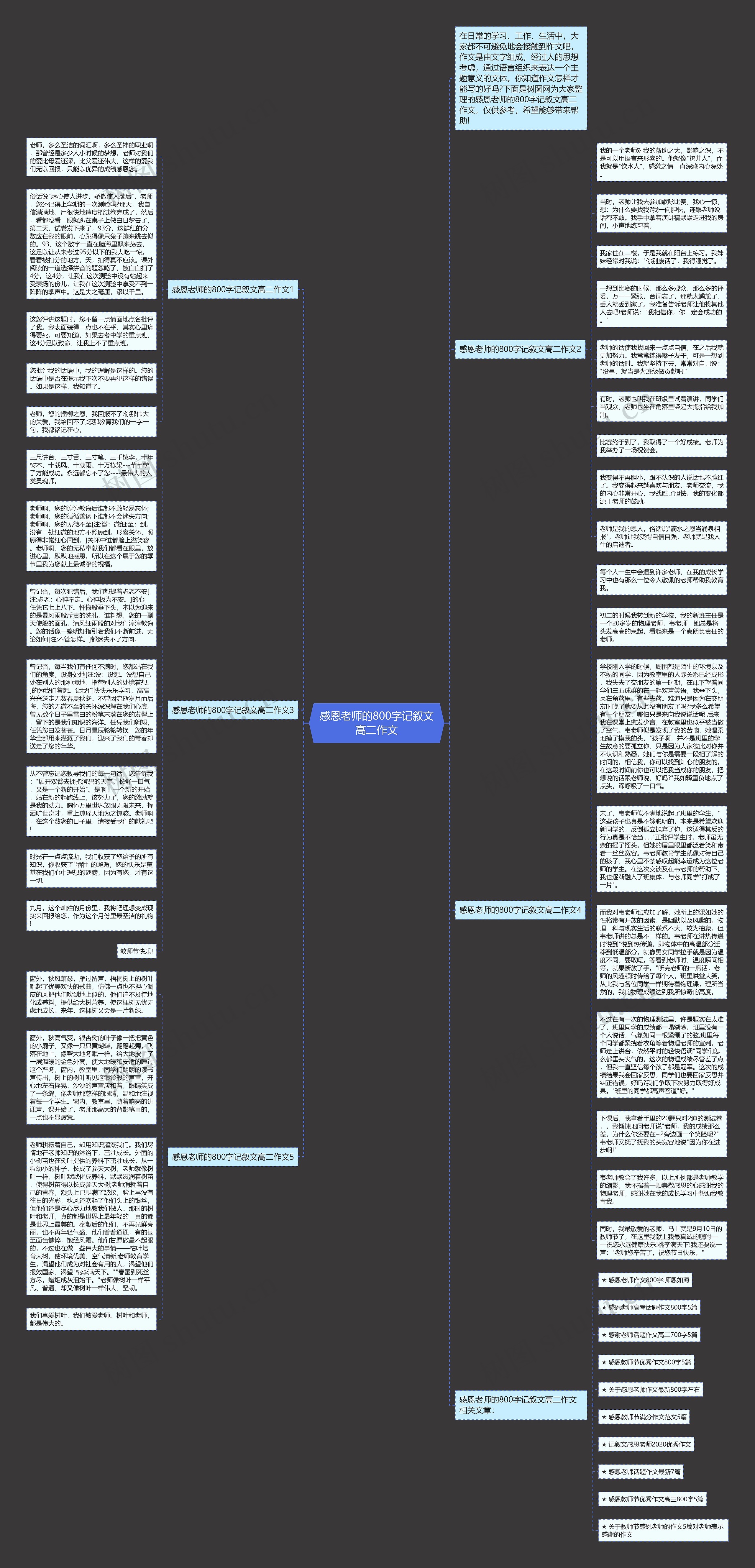 感恩老师的800字记叙文高二作文思维导图