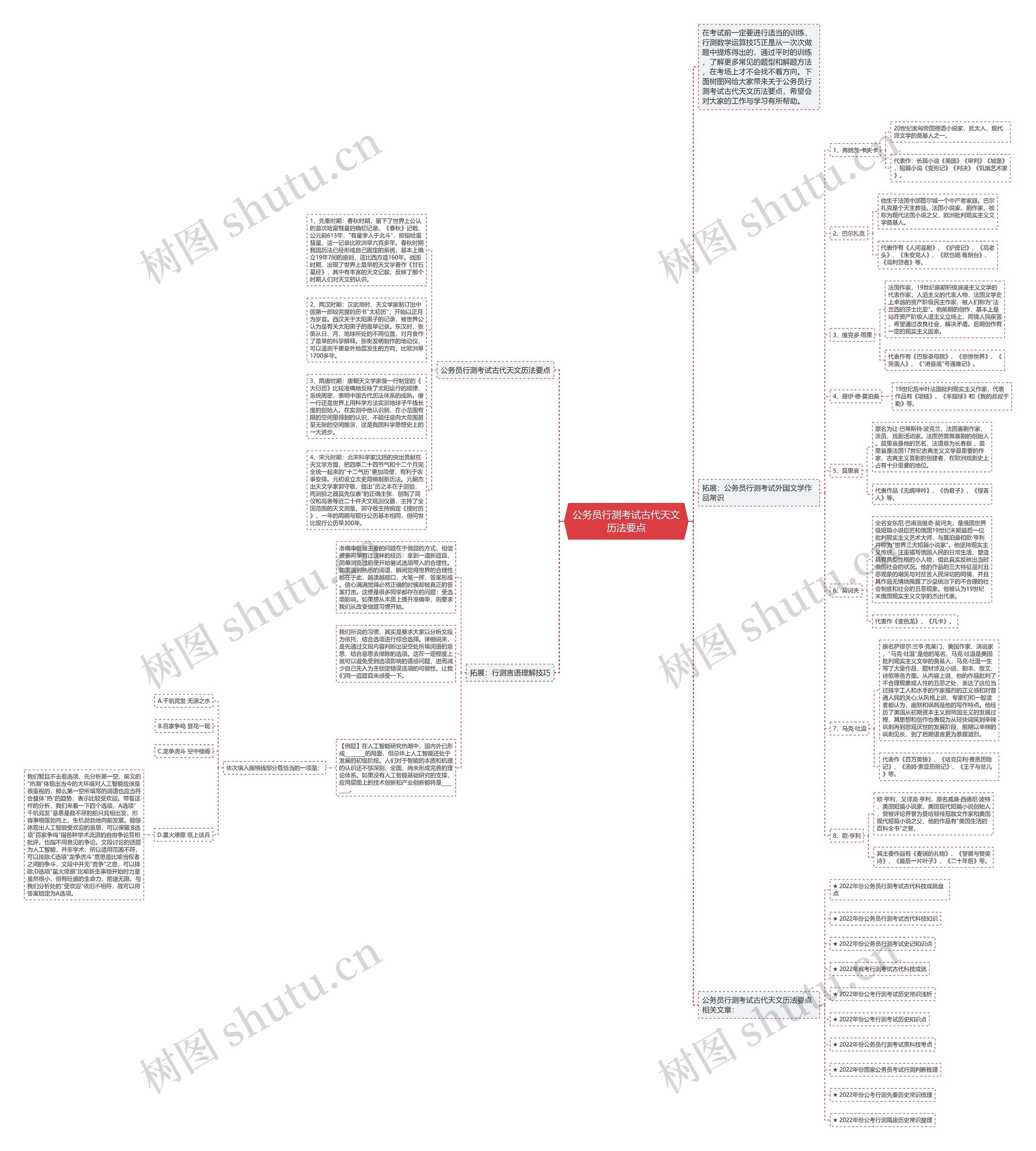公务员行测考试古代天文历法要点思维导图