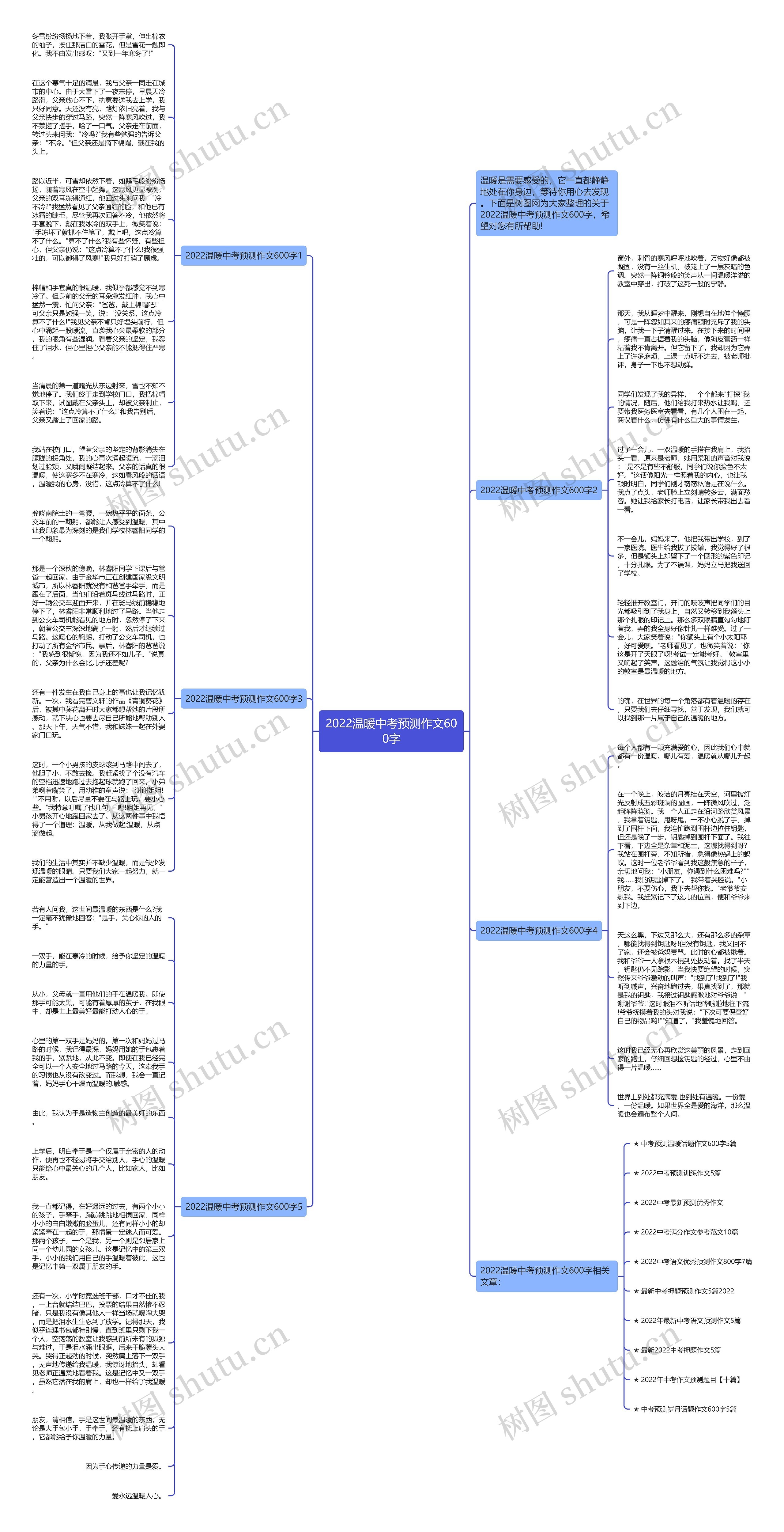 2022温暖中考预测作文600字思维导图